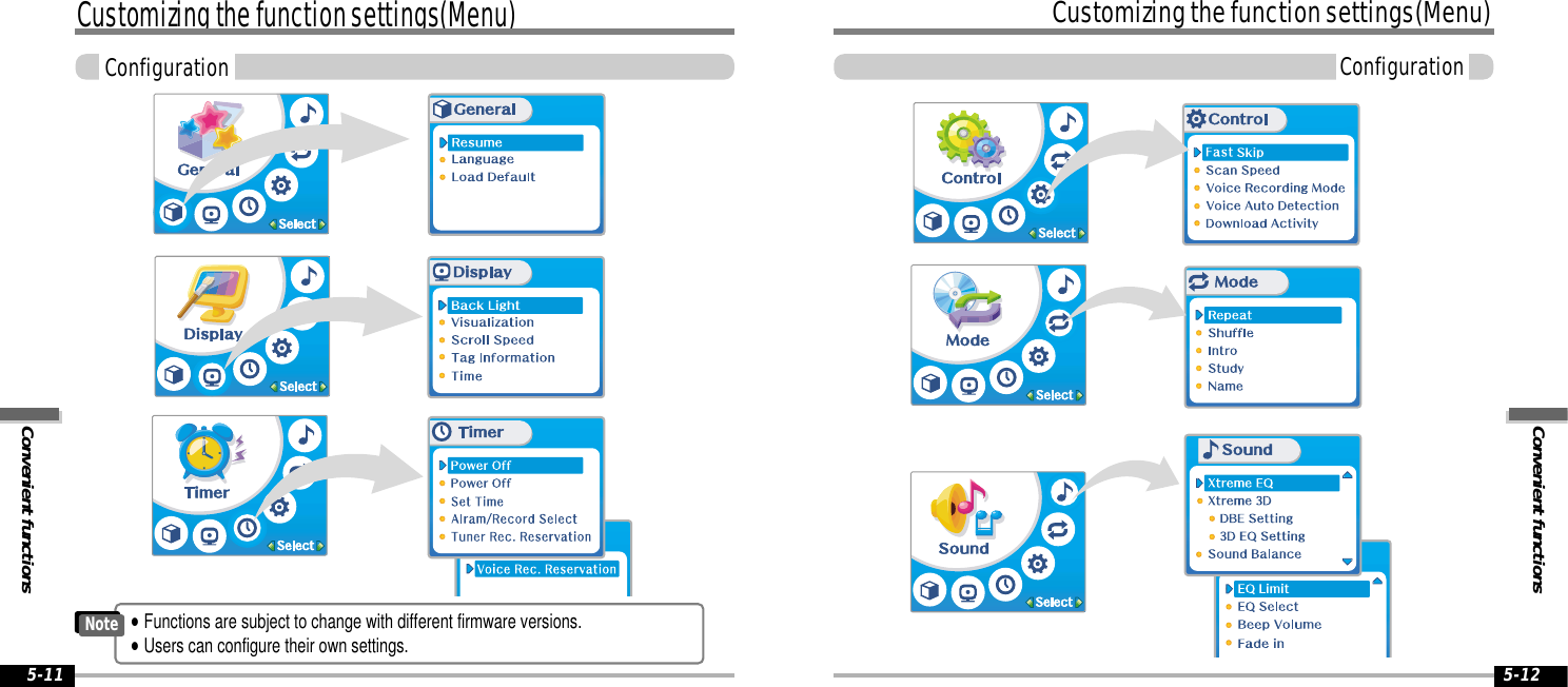 Convenient functionsCustomizing the function settings(Menu)Configuration5-12Customizing the function settings(Menu)Convenient functionsConfiguration5-11&quot;Functions are subject to change with different firmware versions.  &quot;Users can configure their own settings.Note