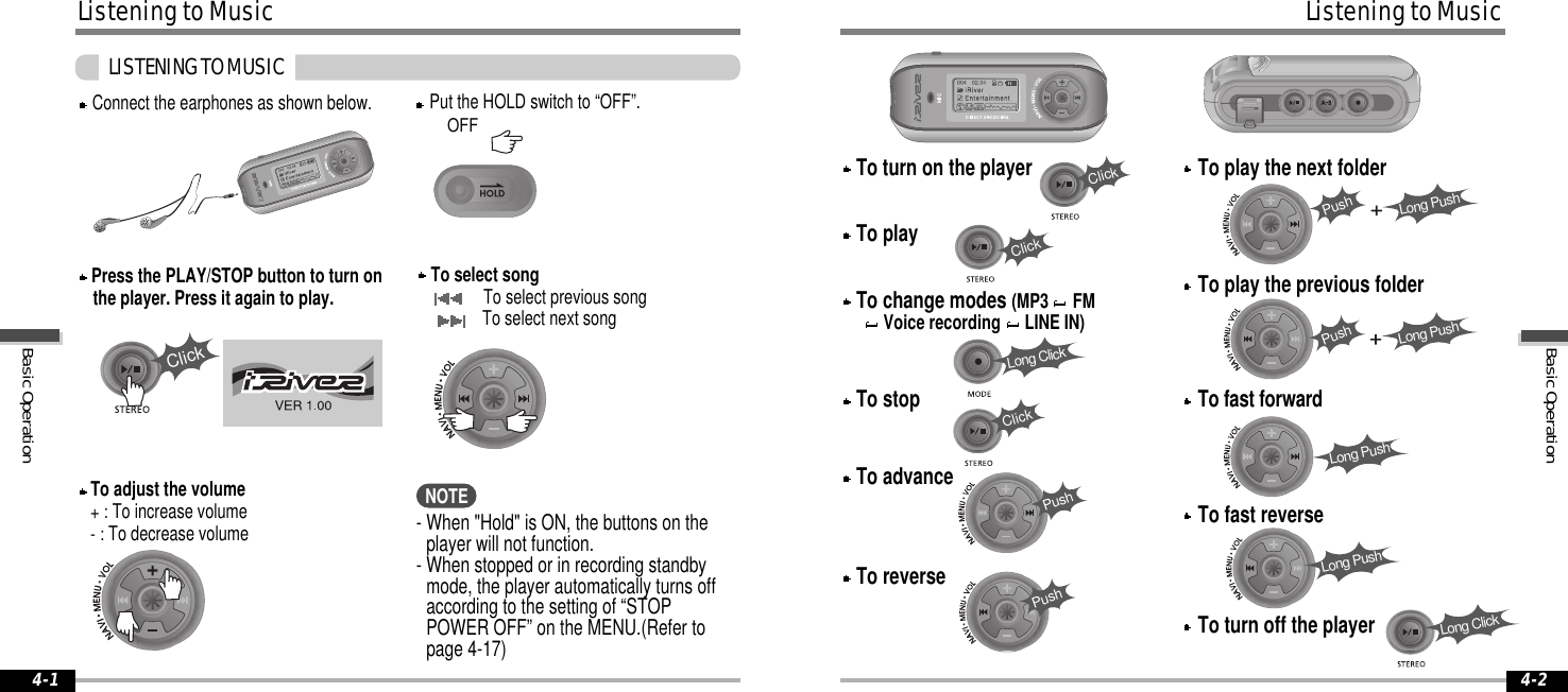 To turn on the playerTo playTo change modes (MP3 FMVoice recording LINE IN)To stopTo advanceTo reverseTo play the next folderTo play the previous folderTo fast forwardTo fast reverseTo turn off the playerListeningtoMusic4-2Click4-1ListeningtoMusicClickLong ClickClickPushClickPushLong PushLong PushLong PushLong PushLong ClickPushPushLISTENINGTOMUSICPut the HOLD switch to “OFF”.Connect the earphones as shown below.PressthePLAY/STOPbuttontoturnonthe player. Press it again to play. To select songTo select previous songTo select next songTo adjust the volume+:To increase volume-:To decrease volume - When &quot;Hold&quot; is ON, the buttons on theplayer will not function.- When stopped or in recording standbymode, the player automatically turns offaccording to the setting of “STOPPOWER OFF” on the MENU.(Refer topage 4-17)OFFNOTEBasicOperationBasicOperation