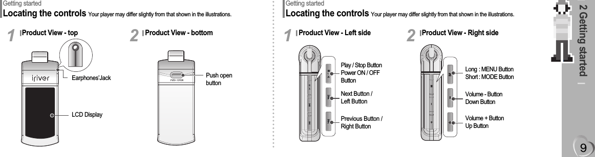 2 Getting startedGetting startedLocating the controls Your player may differ slightly from that shown in the illustrations.Product View - top1Product View - bottom2LCD DisplayEarphones’Jack Push openbuttonGetting startedLocating the controls Your player may differ slightly from that shown in the illustrations.Product View - Left side1Product View - Right side2Play / Stop ButtonPower ON / OFFButtonLong : MENU ButtonShort : MODE ButtonVolume - ButtonDown ButtonVolume + ButtonUp ButtonNext Button /Left ButtonPrevious Button /Right Button