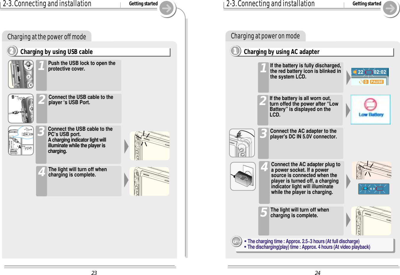 242-3. Connecting and installation Getting startedCharging at power on modeCharging by using AC adapter1111&quot;The charging time : Approx. 2.5~3 hours (At full discharge) &quot;The discharging(play) time : Approx. 4 hours (At video playback) If the battery is fully discharged,the red battery icon is blinked inthe system LCD.1Connect the AC adapter to theplayer&apos;s DC IN 5.0V connector.3Connect the AC adapter plug toa power socket. If a powersource is connected when theplayer is turned off, a chargingindicator light will illuminatewhile the player is charging.4The light will turn off whencharging is complete.5If the battery is all worn out,turn offed the power after “LowBattery” is displayed on theLCD.2232-3. Connecting and installation Getting startedCharging at the power off modeCharging by using USB cable2222Push the USB lock to open theprotective cover.1Connect the USB cable to theplayer ‘s USB Port.2The light will turn off whencharging is complete.4Connect the USB cable to thePC’s USB port.A charging indicator light willilluminate while the player ischarging.3BA