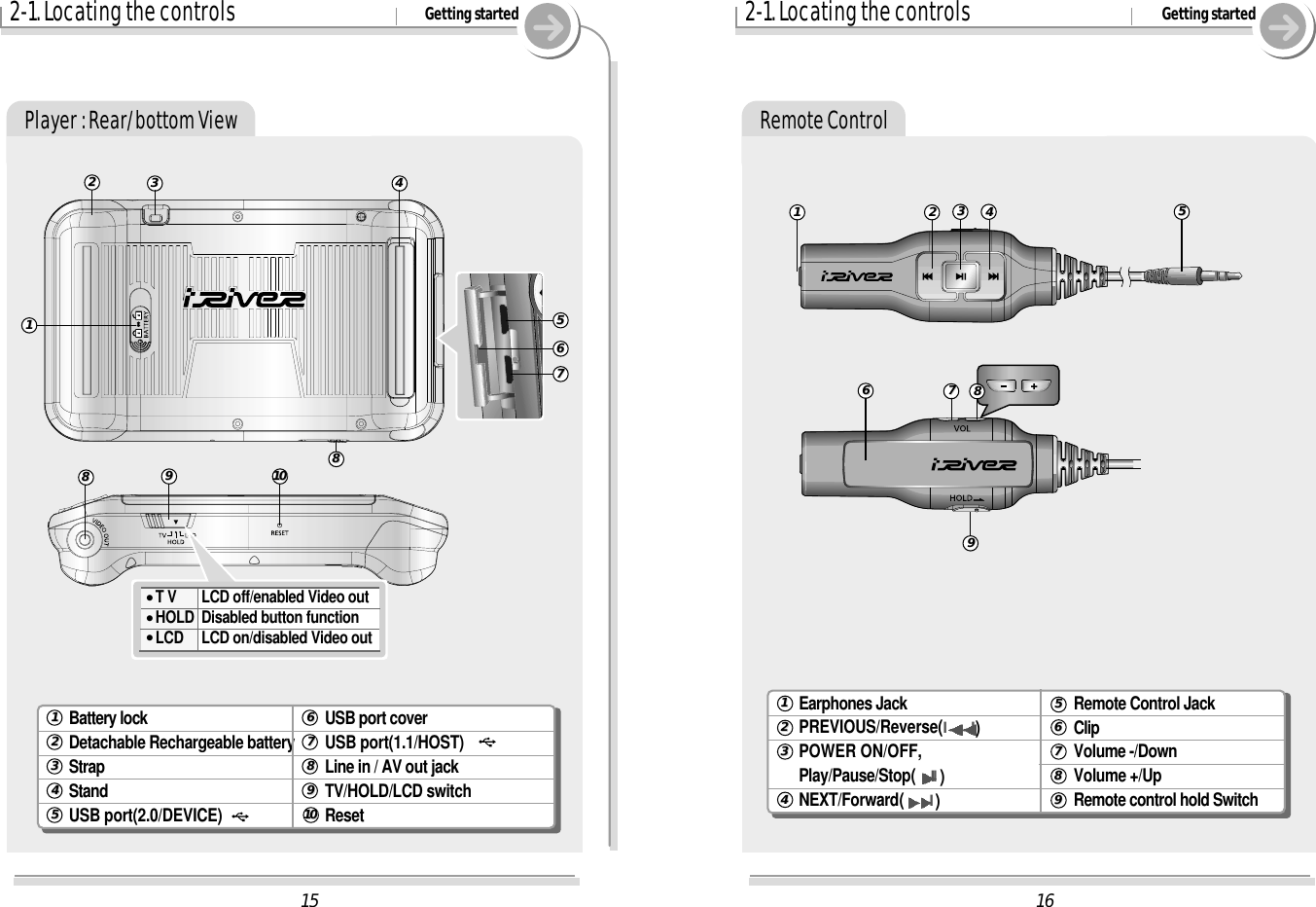 162-1. Locating the controls Getting startedRemote Control112233445588776699Earphones JackPREVIOUS/Reverse(I I)POWER ON/OFF,Play/Pause/Stop(II)NEXT/Forward(I)Remote Control JackClipVolume -/DownVolume +/UpRemote control hold Switch112233445566778899152-1. Locating the controls Getting startedPlayer : Rear/bottom ViewBattery lockDetachable Rechargeable batteryStrapStandUSB port(2.0/DEVICE)USB port coverUSB port(1.1/HOST)Line in / AV out jackTV/HOLD/LCD switchReset112233445566778899113322448899101088&quot;T V       LCD off/enabled Video out&quot;HOLD  Disabled button function&quot;LCD     LCD on/disabled Video out5566771010