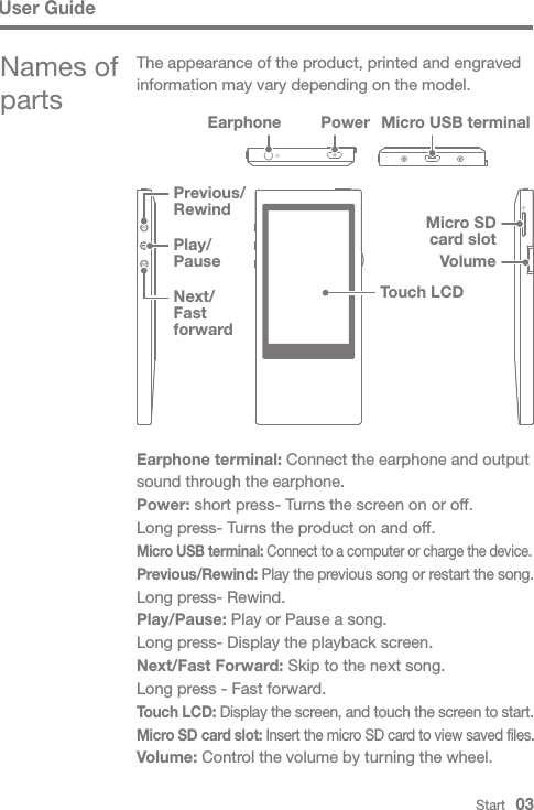 Play/PauseNext/Fast forwardPrevious/RewindVolumeMicro SD card slotTouch LCDEarphone terminal: Connect the earphone and output sound through the earphone.Power: short press- Turns the screen on or off.Long press- Turns the product on and off.Micro USB terminal: Connect to a computer or charge the device.Previous/Rewind: Play the previous song or restart the song.Long press- Rewind.Play/Pause: Play or Pause a song.Long press- Display the playback screen.Next/Fast Forward: Skip to the next song.Long press - Fast forward.Touch LCD: Display the screen, and touch the screen to start. Micro SD card slot: Insert the micro SD card to view saved files.Volume: Control the volume by turning the wheel.Start   03User GuideThe appearance of the product, printed and engraved information may vary depending on the model.Names of partsEarphone Power Micro USB terminal