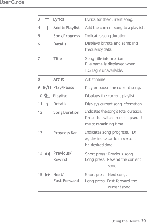 User Guide Lyrics for the current song. Add the current song to a playlist. Indicates song duration. Displays bitrate and sampling  frequency data. Song title information. File name is displayed when  ID3Tag is unavailable. Artist name. Play or pause the current song. Displays the current playlist. Displays current song information. Indicates the song’s total duration.  Press to switch from elapsed  time to remaining time. Indicates song progress.  Drag the indicator to move to  the desired time. Short press: Previous song. Long press: Rewind the current  song. Short press: Next song. Long press: Fast-forward the current song. Add to Playlist Song Progress Details Title Artist Play/Pause Song Duration Progress Bar Previous/  Rewind Next/ Fast-Forward 3            Lyrics 4 5 6 7 8 9 10       Playlist 11 Details 12 13 14 15 Using the Device 30 