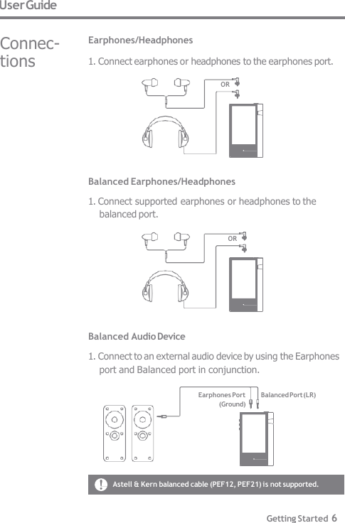 User Guide Connec-  tions Earphones/Headphones 1. Connect earphones or headphones to the earphones port. OR Balanced Earphones/Headphones 1. Connect supported earphones or headphones to the  balanced port.  OR Balanced Audio Device 1. Connect to an external audio device by using the Earphones  port and Balanced port in conjunction.  Earphones Port  Balanced Port (LR)  (Ground) Astell &amp; Kern balanced cable (PEF12, PEF21) is not supported. Getting Started 6 
