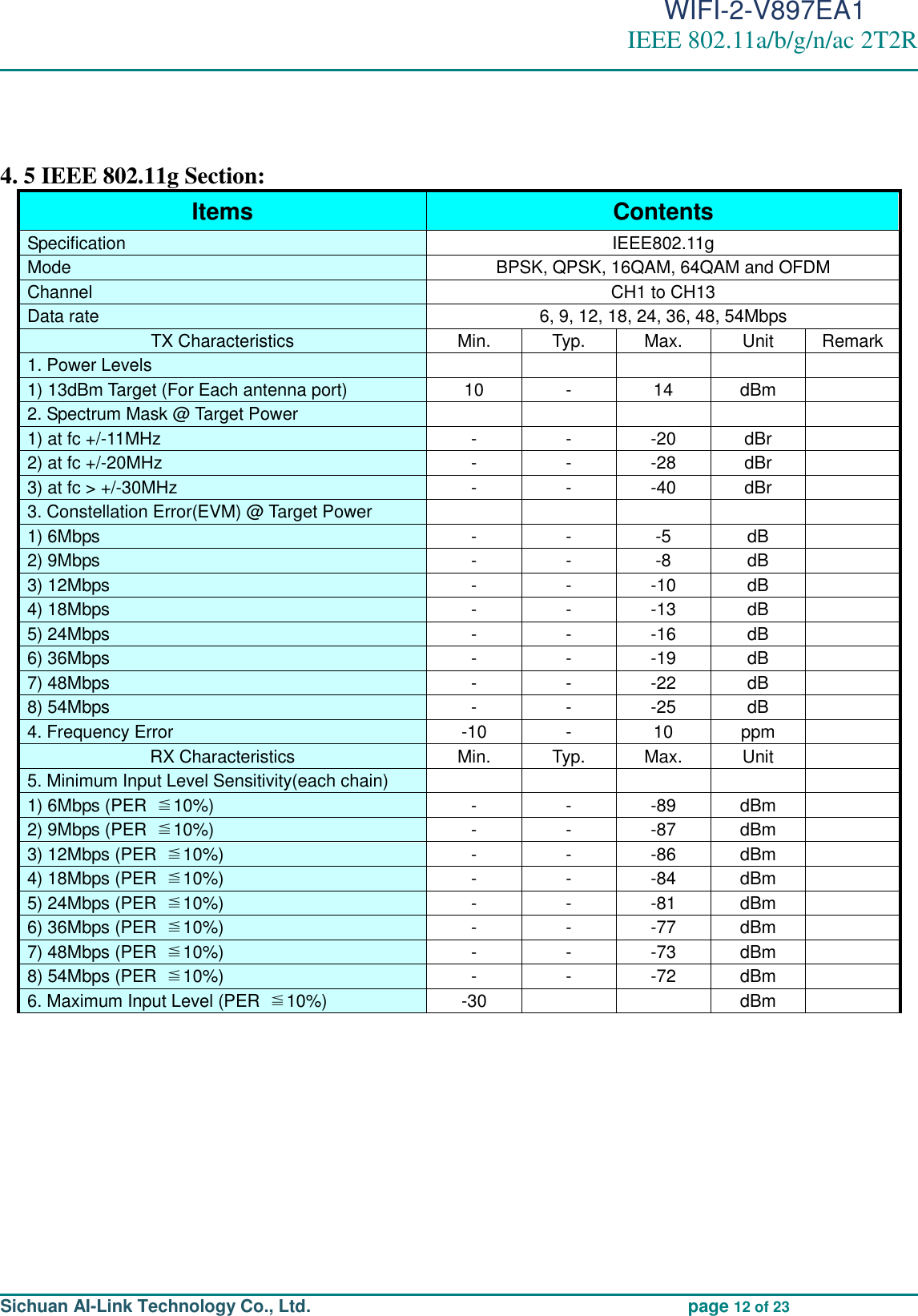                                                                                          WIFI-2-V897EA1 IEEE 802.11a/b/g/n/ac 2T2R                                                                                                                                                                                                                                                                                                                                                                                                                     Sichuan AI-Link Technology Co., Ltd.                                             page 12 of 23   4. 5 IEEE 802.11g Section: Items   Contents   Specification   IEEE802.11g Mode   BPSK, QPSK, 16QAM, 64QAM and OFDM Channel   CH1 to CH13   Data rate   6, 9, 12, 18, 24, 36, 48, 54Mbps   TX Characteristics Min. Typ. Max. Unit Remark 1. Power Levels        1) 13dBm Target (For Each antenna port)   10 - 14 dBm  2. Spectrum Mask @ Target Power      1) at fc +/-11MHz   - - -20 dBr  2) at fc +/-20MHz   - - -28 dBr  3) at fc &gt; +/-30MHz   - - -40 dBr  3. Constellation Error(EVM) @ Target Power      1) 6Mbps   - - -5 dB  2) 9Mbps   - - -8 dB  3) 12Mbps   - - -10 dB  4) 18Mbps   - - -13 dB  5) 24Mbps   - - -16 dB  6) 36Mbps   - - -19 dB  7) 48Mbps   - - -22 dB  8) 54Mbps   - - -25 dB  4. Frequency Error   -10 - 10 ppm  RX Characteristics Min. Typ. Max. Unit  5. Minimum Input Level Sensitivity(each chain)        1) 6Mbps (PER  ≦10%)   - - -89 dBm  2) 9Mbps (PER  ≦10%)   - - -87 dBm  3) 12Mbps (PER  ≦10%)   - - -86 dBm  4) 18Mbps (PER  ≦10%)   - - -84 dBm  5) 24Mbps (PER  ≦10%)   - - -81 dBm  6) 36Mbps (PER  ≦10%)   - - -77 dBm  7) 48Mbps (PER  ≦10%)   - - -73 dBm  8) 54Mbps (PER  ≦10%)   - - -72 dBm  6. Maximum Input Level (PER  ≦10%) -30   dBm        