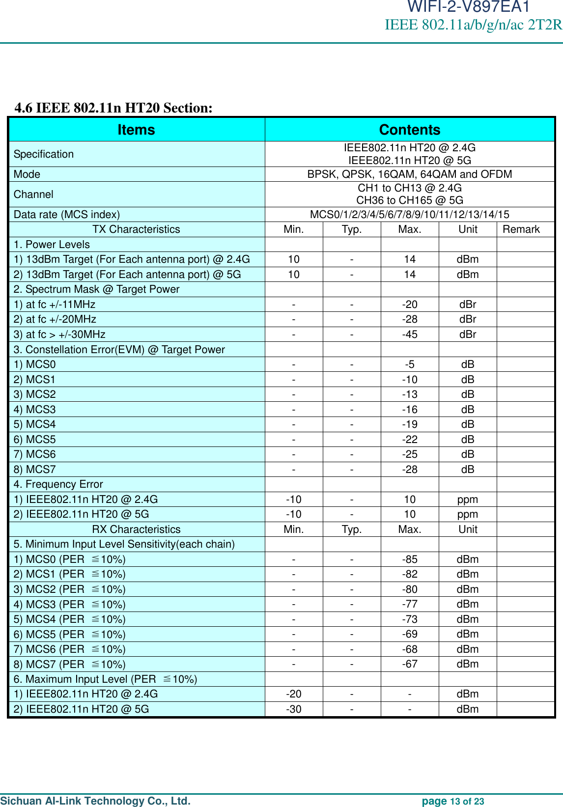                                                                                          WIFI-2-V897EA1 IEEE 802.11a/b/g/n/ac 2T2R                                                                                                                                                                                                                                                                                                                                                                                                                     Sichuan AI-Link Technology Co., Ltd.                                             page 13 of 23   4.6 IEEE 802.11n HT20 Section: Items   Contents   Specification   IEEE802.11n HT20 @ 2.4G   IEEE802.11n HT20 @ 5G Mode   BPSK, QPSK, 16QAM, 64QAM and OFDM Channel   CH1 to CH13 @ 2.4G CH36 to CH165 @ 5G Data rate (MCS index)   MCS0/1/2/3/4/5/6/7/8/9/10/11/12/13/14/15   TX Characteristics   Min.   Typ.   Max.   Unit   Remark 1. Power Levels             1) 13dBm Target (For Each antenna port) @ 2.4G 10 - 14 dBm     2) 13dBm Target (For Each antenna port) @ 5G 10 - 14 dBm  2. Spectrum Mask @ Target Power           1) at fc +/-11MHz   - - -20 dBr     2) at fc +/-20MHz   - - -28 dBr     3) at fc &gt; +/-30MHz   - - -45 dBr     3. Constellation Error(EVM) @ Target Power           1) MCS0   - - -5 dB     2) MCS1   - - -10 dB     3) MCS2   - - -13 dB     4) MCS3   - - -16 dB     5) MCS4   - - -19 dB     6) MCS5   - - -22 dB     7) MCS6   - - -25 dB     8) MCS7   - - -28 dB     4. Frequency Error         1) IEEE802.11n HT20 @ 2.4G -10 - 10 ppm    2) IEEE802.11n HT20 @ 5G -10 - 10 ppm    RX Characteristics   Min.   Typ.   Max.   Unit     5. Minimum Input Level Sensitivity(each chain)             1) MCS0 (PER  ≦10%)   - - -85 dBm     2) MCS1 (PER  ≦10%)   - - -82 dBm     3) MCS2 (PER  ≦10%)   - - -80 dBm     4) MCS3 (PER  ≦10%)   - - -77 dBm     5) MCS4 (PER  ≦10%)   - - -73 dBm     6) MCS5 (PER  ≦10%)   - - -69 dBm     7) MCS6 (PER  ≦10%)   - - -68 dBm     8) MCS7 (PER  ≦10%) - - -67 dBm     6. Maximum Input Level (PER  ≦10%)         1) IEEE802.11n HT20 @ 2.4G -20 - - dBm    2) IEEE802.11n HT20 @ 5G -30 - - dBm       