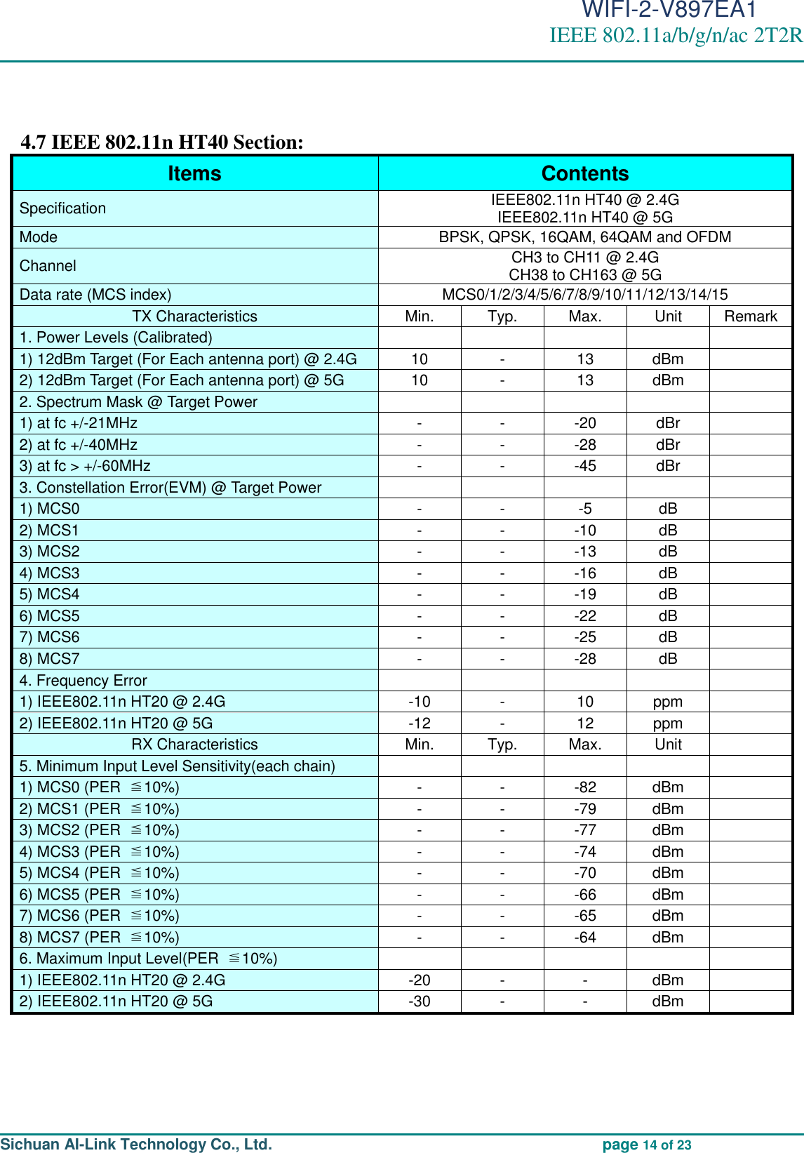                                                                                          WIFI-2-V897EA1 IEEE 802.11a/b/g/n/ac 2T2R                                                                                                                                                                                                                                                                                                                                                                                                                     Sichuan AI-Link Technology Co., Ltd.                                             page 14 of 23   4.7 IEEE 802.11n HT40 Section: Items   Contents   Specification   IEEE802.11n HT40 @ 2.4G   IEEE802.11n HT40 @ 5G Mode   BPSK, QPSK, 16QAM, 64QAM and OFDM Channel   CH3 to CH11 @ 2.4G CH38 to CH163 @ 5G Data rate (MCS index)   MCS0/1/2/3/4/5/6/7/8/9/10/11/12/13/14/15   TX Characteristics Min.   Typ.   Max.   Unit   Remark  1. Power Levels (Calibrated)             1) 12dBm Target (For Each antenna port) @ 2.4G 10 - 13 dBm     2) 12dBm Target (For Each antenna port) @ 5G 10 - 13 dBm  2. Spectrum Mask @ Target Power       1) at fc +/-21MHz   - - -20 dBr     2) at fc +/-40MHz   - - -28 dBr     3) at fc &gt; +/-60MHz   - - -45 dBr     3. Constellation Error(EVM) @ Target Power             1) MCS0   - - -5 dB     2) MCS1   - - -10 dB     3) MCS2   - - -13 dB     4) MCS3   - - -16 dB     5) MCS4   - - -19 dB     6) MCS5   - - -22 dB     7) MCS6   - - -25 dB     8) MCS7   - - -28 dB     4. Frequency Error         1) IEEE802.11n HT20 @ 2.4G -10 - 10 ppm    2) IEEE802.11n HT20 @ 5G -12 - 12 ppm    RX Characteristics Min.   Typ.   Max.   Unit     5. Minimum Input Level Sensitivity(each chain)             1) MCS0 (PER  ≦10%) - - -82 dBm      2) MCS1 (PER  ≦10%) - - -79 dBm      3) MCS2 (PER  ≦10%) - - -77 dBm      4) MCS3 (PER  ≦10%) - - -74 dBm      5) MCS4 (PER  ≦10%) - - -70 dBm      6) MCS5 (PER  ≦10%) - - -66 dBm      7) MCS6 (PER  ≦10%) - - -65 dBm      8) MCS7 (PER  ≦10%) - - -64 dBm     6. Maximum Input Level(PER  ≦10%)       1) IEEE802.11n HT20 @ 2.4G -20 - - dBm    2) IEEE802.11n HT20 @ 5G -30 - - dBm       