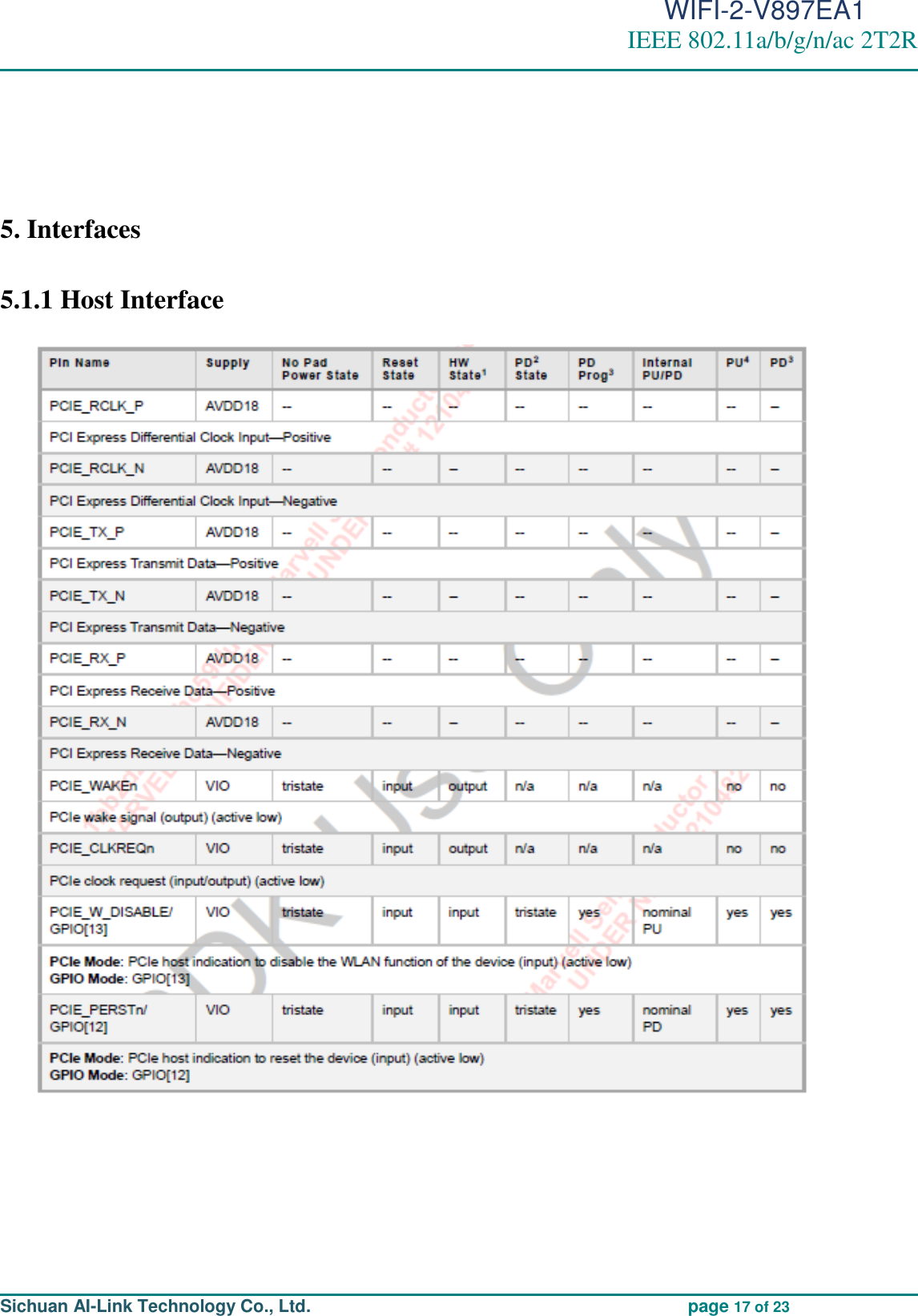                                                                                          WIFI-2-V897EA1 IEEE 802.11a/b/g/n/ac 2T2R                                                                                                                                                                                                                                                                                                                                                                                                                     Sichuan AI-Link Technology Co., Ltd.                                             page 17 of 23   5. Interfaces 5.1.1 Host Interface        