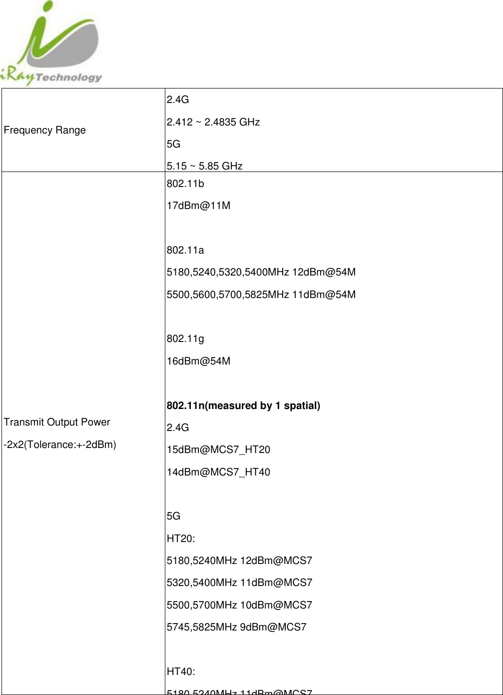  Frequency Range 2.4G 2.412 ~ 2.4835 GHz 5G 5.15 ~ 5.85 GHz Transmit Output Power -2x2(Tolerance:+-2dBm) 802.11b 17dBm@11M  802.11a 5180,5240,5320,5400MHz 12dBm@54M 5500,5600,5700,5825MHz 11dBm@54M  802.11g 16dBm@54M  802.11n(measured by 1 spatial) 2.4G 15dBm@MCS7_HT20 14dBm@MCS7_HT40  5G HT20: 5180,5240MHz 12dBm@MCS7 5320,5400MHz 11dBm@MCS7 5500,5700MHz 10dBm@MCS7 5745,5825MHz 9dBm@MCS7  HT40: 5180,5240MHz 11dBm@MCS7 5320,5400MHz 10dBm@MCS7 5500,5700MHz 9dBm@MCS7 5745,5825MHz 8dBm@MCS7    