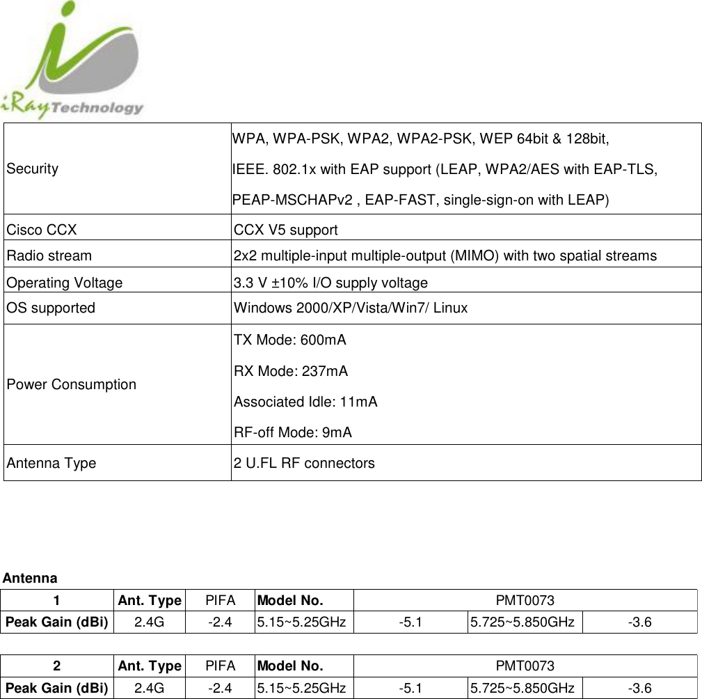  Security WPA, WPA-PSK, WPA2, WPA2-PSK, WEP 64bit &amp; 128bit,   IEEE. 802.1x with EAP support (LEAP, WPA2/AES with EAP-TLS, PEAP-MSCHAPv2 , EAP-FAST, single-sign-on with LEAP)     )      Cisco CCX CCX V5 support Radio stream 2x2 multiple-input multiple-output (MIMO) with two spatial streams Operating Voltage 3.3 V ±10% I/O supply voltage OS supported Windows 2000/XP/Vista/Win7/ Linux Power Consumption TX Mode: 600mA RX Mode: 237mA Associated Idle: 11mA RF-off Mode: 9mA Antenna Type 2 U.FL RF connectors                Antenna1 Ant. Type PIFA Model No.Peak Gain (dBi) 2.4G -2.4 5.15~5.25GHz -5.1 5.725~5.850GHz -3.62 Ant. Type PIFA Model No.Peak Gain (dBi) 2.4G -2.4 5.15~5.25GHz -5.1 5.725~5.850GHz -3.6PMT0073PMT0073