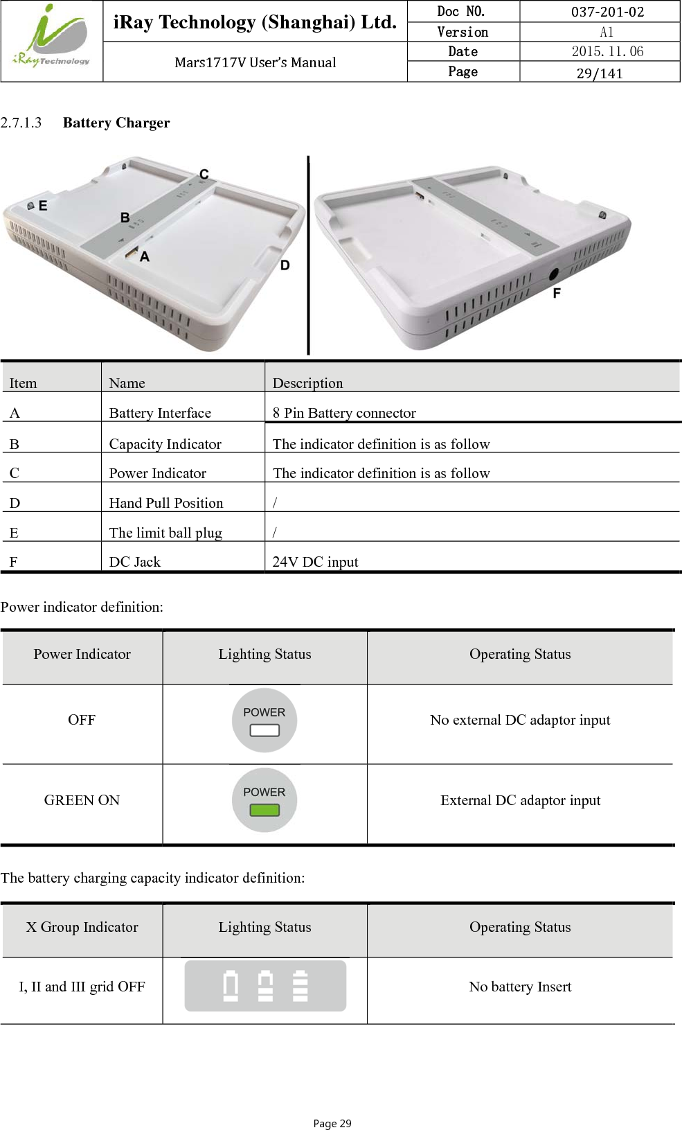  iRay Technology (Shanghai) Ltd. Doc N0.  037‐201‐02 Version    A1 Mars1717VUser’sManual Date  2015.11.06 Page  29/141Page 29 2.7.1.3 Battery Charger   Item  Name  Description A  Battery Interface  8 Pin Battery connector B  Capacity Indicator  The indicator definition is as follow C  Power Indicator  The indicator definition is as follow D  Hand Pull Position  / E  The limit ball plug  / F  DC Jack  24V DC input Power indicator definition: Power Indicator  Lighting Status  Operating Status OFF  No external DC adaptor input GREEN ON  External DC adaptor input The battery charging capacity indicator definition: X Group Indicator  Lighting Status  Operating Status I, II and III grid OFF  No battery Insert 