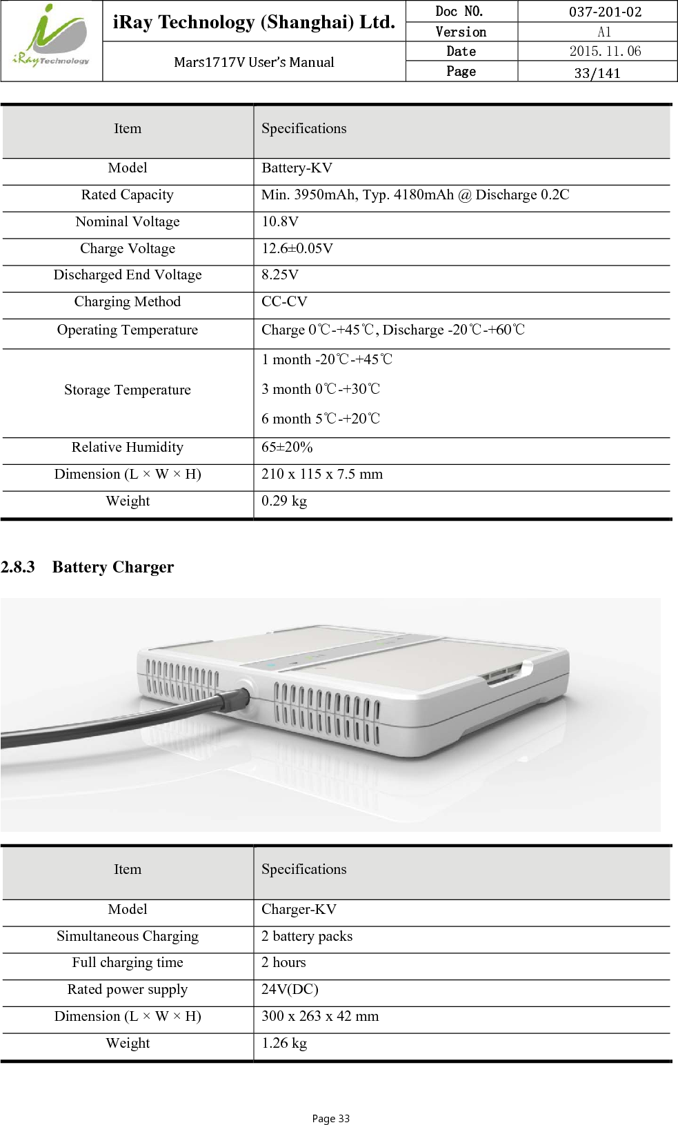  iRay Technology (Shanghai) Ltd. Doc N0.  037‐201‐02 Version    A1 Mars1717VUser’sManual Date  2015.11.06 Page  33/141Page 33 Item  Specifications Model Battery-KV Rated Capacity  Min. 3950mAh, Typ. 4180mAh @ Discharge 0.2C Nominal Voltage  10.8V Charge Voltage  12.6±0.05V Discharged End Voltage  8.25V Charging Method  CC-CV Operating Temperature  Charge 0℃-+45℃, Discharge -20℃-+60℃ Storage Temperature 1 month -20℃-+45℃ 3 month 0℃-+30℃ 6 month 5℃-+20℃ Relative Humidity  65±20% Dimension (L × W × H)  210 x 115 x 7.5 mm Weight 0.29 kg  2.8.3 Battery Charger  Item  Specifications Model Charger-KV Simultaneous Charging  2 battery packs Full charging time  2 hours Rated power supply  24V(DC) Dimension (L × W × H)  300 x 263 x 42 mm Weight 1.26 kg 