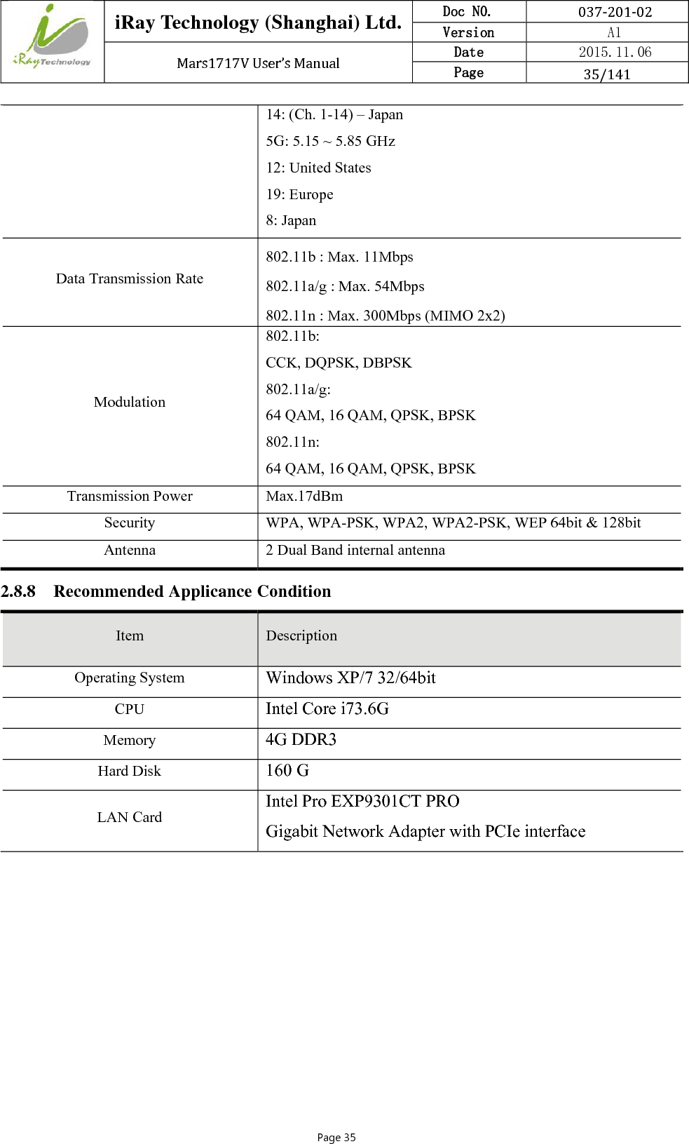  iRay Technology (Shanghai) Ltd. Doc N0.  037‐201‐02 Version    A1 Mars1717VUser’sManual Date  2015.11.06 Page  35/141Page 35 14: (Ch. 1-14) – Japan 5G: 5.15 ~ 5.85 GHz 12: United States 19: Europe 8: Japan Data Transmission Rate 802.11b : Max. 11Mbps 802.11a/g : Max. 54Mbps 802.11n : Max. 300Mbps (MIMO 2x2) Modulation 802.11b: CCK, DQPSK, DBPSK 802.11a/g: 64 QAM, 16 QAM, QPSK, BPSK 802.11n: 64 QAM, 16 QAM, QPSK, BPSK Transmission Power  Max.17dBm Security  WPA, WPA-PSK, WPA2, WPA2-PSK, WEP 64bit &amp; 128bit Antenna  2 Dual Band internal antenna 2.8.8 Recommended Applicance Condition Item  Description Operating System  Windows XP/7 32/64bit CPU  Intel Core i73.6G Memory  4G DDR3 Hard Disk  160 G LAN Card Intel Pro EXP9301CT PRO Gigabit Network Adapter with PCIe interface 