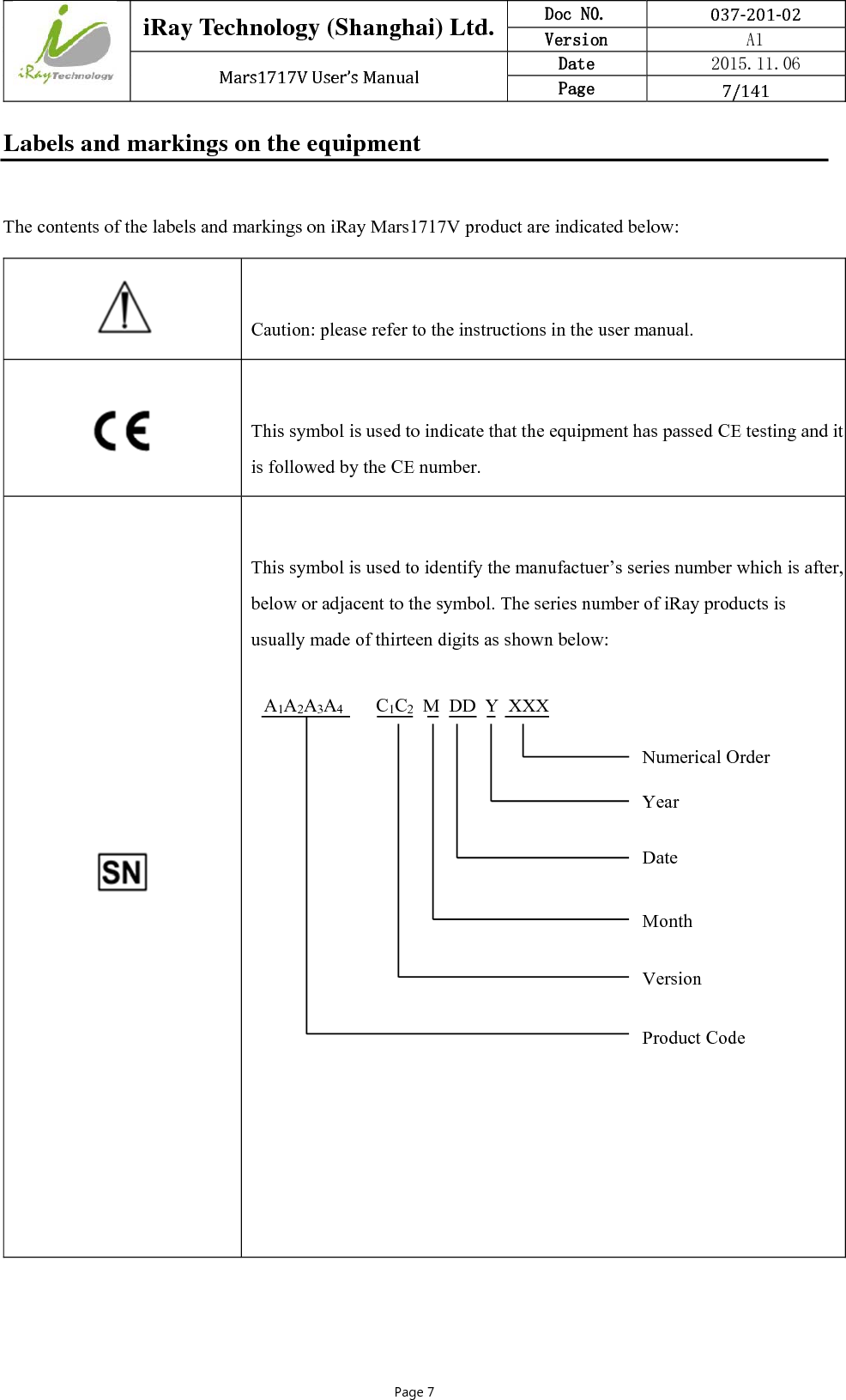  iRay Technology (Shanghai) Ltd. Doc N0.  037‐201‐02 Version    A1 Mars1717VUser’sManual Date  2015.11.06 Page  7/141Page 7 Labels and markings on the equipment  The contents of the labels and markings on iRay Mars1717V product are indicated below:   Caution: please refer to the instructions in the user manual.  This symbol is used to indicate that the equipment has passed CE testing and it is followed by the CE number.  This symbol is used to identify the manufactuer’s series number which is after, below or adjacent to the symbol. The series number of iRay products is usually made of thirteen digits as shown below:        Numerical Order A1A2A3A4       C1C2  M  DD  Y  XXX Year Date Month Version Product Code 