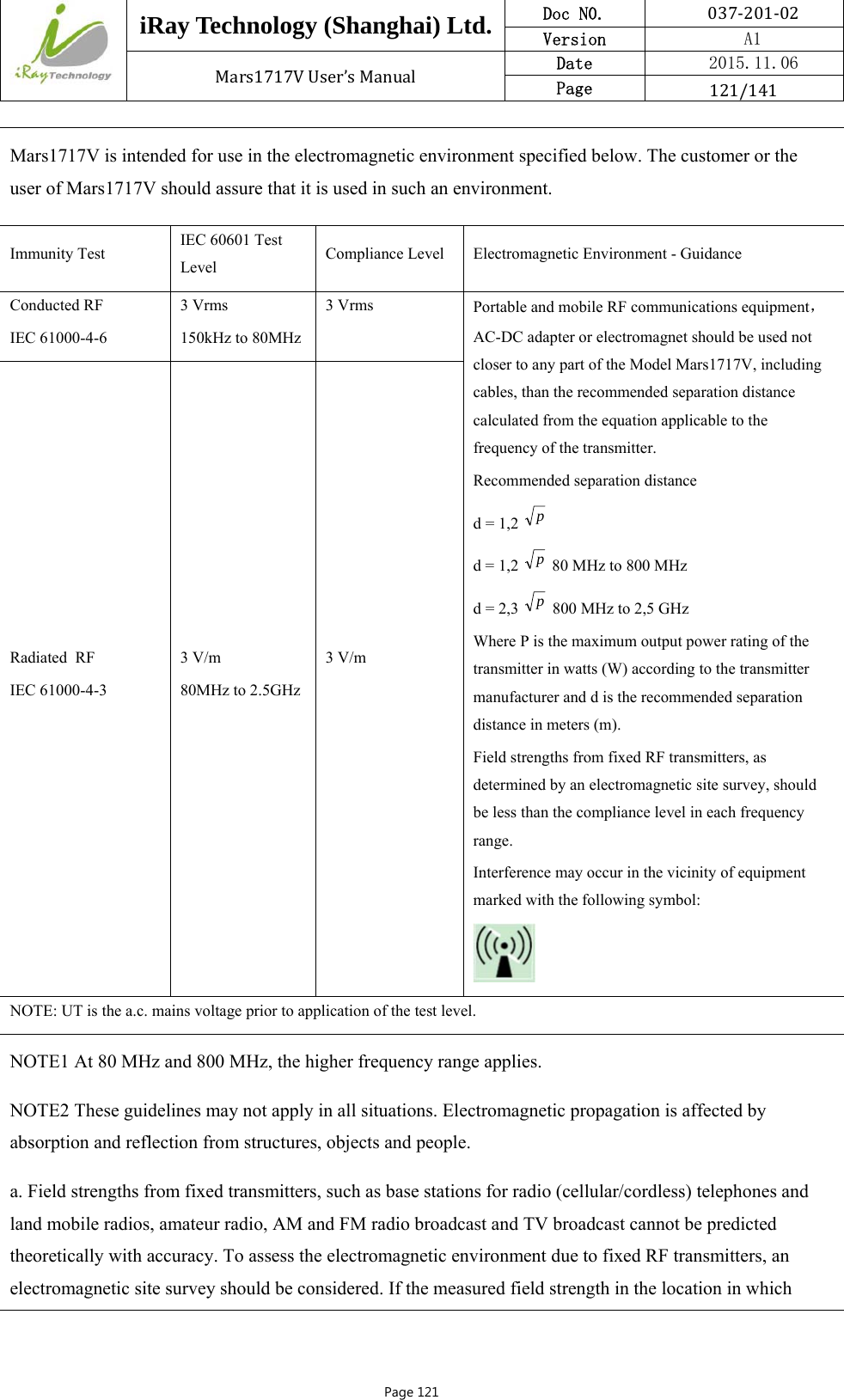  iRay Technology (Shanghai) Ltd. Doc N0.  037‐201‐02 Version    A1 Mars1717VUser’sManual Date  2015.11.06 Page  121/141Page 121 Mars1717V is intended for use in the electromagnetic environment specified below. The customer or the user of Mars1717V should assure that it is used in such an environment. Immunity Test  IEC 60601 Test Level  Compliance Level  Electromagnetic Environment - Guidance Conducted RF IEC 61000-4-6 3 Vrms 150kHz to 80MHz 3 Vrms  Portable and mobile RF communications equipment，AC-DC adapter or electromagnet should be used not closer to any part of the Model Mars1717V, including cables, than the recommended separation distance calculated from the equation applicable to the frequency of the transmitter. Recommended separation distance d = 1,2 p d = 1,2   80 MHz to 800 MHz d = 2,3 p 800 MHz to 2,5 GHz Where P is the maximum output power rating of the transmitter in watts (W) according to the transmitter manufacturer and d is the recommended separation distance in meters (m). Field strengths from fixed RF transmitters, as determined by an electromagnetic site survey, should be less than the compliance level in each frequency range. Interference may occur in the vicinity of equipment marked with the following symbol:  Radiated  RF IEC 61000-4-3 3 V/m 80MHz to 2.5GHz 3 V/m  NOTE: UT is the a.c. mains voltage prior to application of the test level. NOTE1 At 80 MHz and 800 MHz, the higher frequency range applies. NOTE2 These guidelines may not apply in all situations. Electromagnetic propagation is affected by absorption and reflection from structures, objects and people. a. Field strengths from fixed transmitters, such as base stations for radio (cellular/cordless) telephones and land mobile radios, amateur radio, AM and FM radio broadcast and TV broadcast cannot be predicted theoretically with accuracy. To assess the electromagnetic environment due to fixed RF transmitters, an electromagnetic site survey should be considered. If the measured field strength in the location in which p