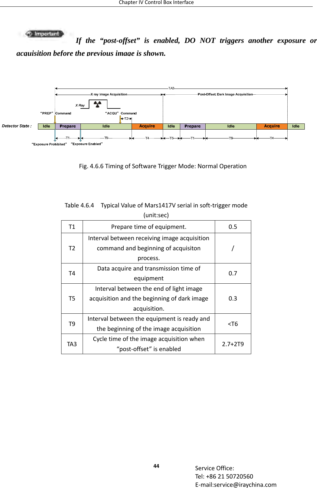 ChapterIVControlBoxInterface44 ServiceOffice:Tel:+862150720560E‐mail:service@iraychina.com         Table4.6.4TypicalValueofMars1417Vserialinsoft‐triggermode(unit:sec)T1Preparetimeofequipment.0.5T2Intervalbetweenreceivingimageacquisitioncommandandbeginningofacquisitonprocess./T4Dataacquireandtransmissiontimeofequipment0.7T5Intervalbetweentheendoflightimageacquisitionandthebeginningofdarkimageacquisition.0.3T9Intervalbetweentheequipmentisreadyandthebeginningoftheimageacquisition&lt;T6TA3Cycletimeoftheimageacquisitionwhen“post‐offset”isenabled2.7+2T9Fig.4.6.6TimingofSoftwareTriggerMode:NormalOperationIf the “post-offset” is enabled, DO NOT triggers another exposure or acquisitionbefore the previous image is shown.