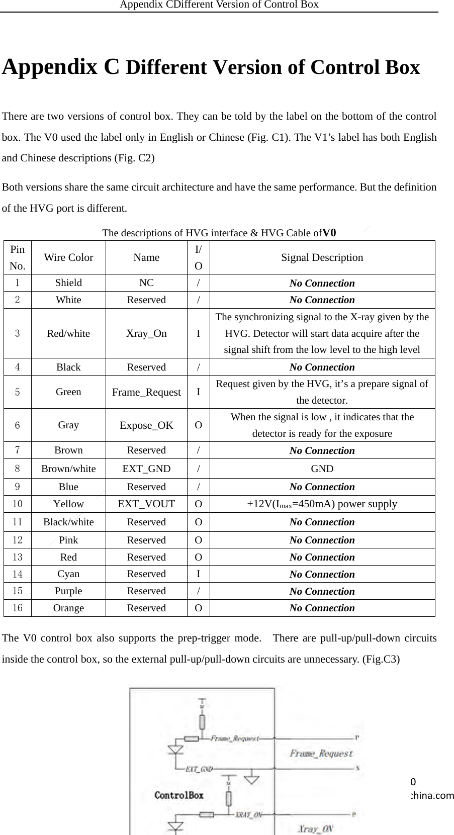 Appendix CDifferent Version of Control Box 58 ServiceOffice:Tel:+862150720560E‐mail:service@iraychina.comAppendix C Different Version of Control Box There are two versions of control box. They can be told by the label on the bottom of the control box. The V0 used the label only in English or Chinese (Fig. C1). The V1’s label has both English and Chinese descriptions (Fig. C2) Both versions share the same circuit architecture and have the same performance. But the definition of the HVG port is different. The descriptions of HVG interface &amp; HVG Cable ofV0 Pin No.  Wire Color  Name  I/OSignal Description 1  Shield NC /  No Connection 2  White Reserved /  No Connection 3  Red/white  Xray_On IThe synchronizing signal to the X-ray given by the HVG. Detector will start data acquire after the signal shift from the low level to the high level 4  Black Reserved /  No Connection 5  Green  Frame_Request IRequest given by the HVG, it’s a prepare signal of the detector. 6  Gray  Expose_OK OWhen the signal is low , it indicates that the detector is ready for the exposure 7  Brown Reserved /  No Connection 8  Brown/white EXT_GND /  GND 9  Blue Reserved /  No Connection 10  Yellow  EXT_VOUT  O+12V(Imax=450mA) power supply 11  Black/white Reserved O No Connection 12  Pink Reserved O No Connection 13  Red Reserved O No Connection 14  Cyan Reserved I No Connection 15  Purple Reserved /  No Connection 16  Orange Reserved O No Connection The V0 control box also supports the prep-trigger mode.  There are pull-up/pull-down circuits inside the control box, so the external pull-up/pull-down circuits are unnecessary. (Fig.C3)    