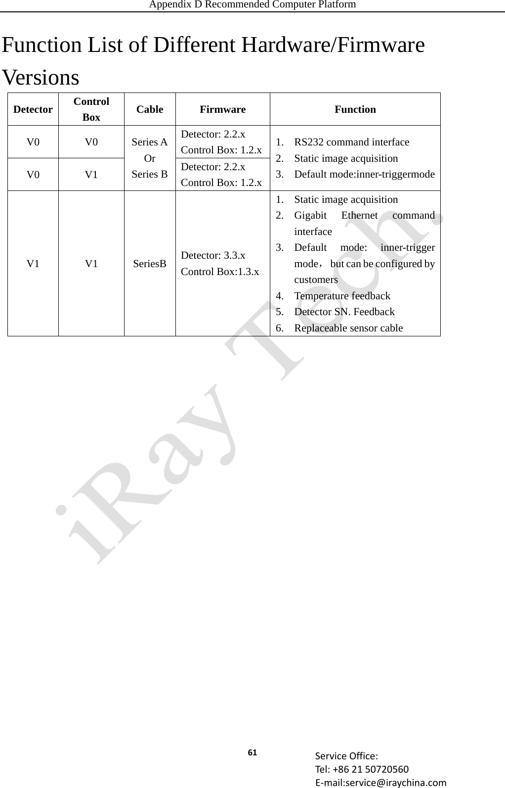 Appendix D Recommended Computer Platform 61 ServiceOffice:Tel:+862150720560E‐mail:service@iraychina.comFunction List of Different Hardware/Firmware Versions Detector  Control Box  Cable Firmware  Function V0 V0 Series A Or Series B Detector: 2.2.x Control Box: 1.2.x 1. RS232 command interface 2. Static image acquisition 3. Default mode:inner-triggermode V0 V1  Detector: 2.2.x Control Box: 1.2.xV1 V1 SeriesB Detector: 3.3.x Control Box:1.3.x 1. Static image acquisition 2. Gigabit Ethernet command interface 3. Default mode: inner-trigger mode，  but can be configured by customers 4. Temperature feedback 5. Detector SN. Feedback 6. Replaceable sensor cable 