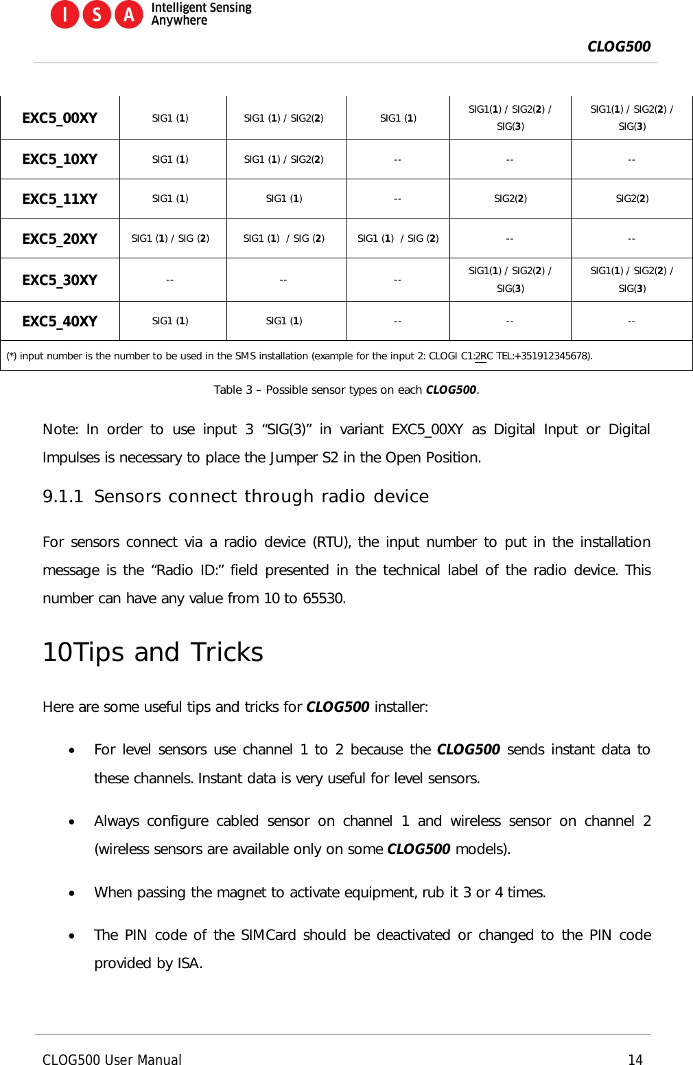  CLOG500      CLOG500 User Manual    14  EXC5_00XY SIG1 (1)  SIG1 (1) / SIG2(2)  SIG1 (1)  SIG1(1) / SIG2(2) / SIG(3) SIG1(1) / SIG2(2) / SIG(3) EXC5_10XY  SIG1 (1)  SIG1 (1) / SIG2(2)  --  --  -- EXC5_11XY  SIG1 (1)  SIG1 (1)  --  SIG2(2)  SIG2(2) EXC5_20XY  SIG1 (1) / SIG (2)  SIG1 (1)  / SIG (2)  SIG1 (1)  / SIG (2)  --  -- EXC5_30XY  --  --  --  SIG1(1) / SIG2(2) / SIG(3) SIG1(1) / SIG2(2) / SIG(3) EXC5_40XY  SIG1 (1)  SIG1 (1)  --  --  -- (*) input number is the number to be used in the SMS installation (example for the input 2: CLOGI C1:2RC TEL:+351912345678). Table 3 &ndash; Possible sensor types on each CLOG500. Note:  In  order  to  use  input  3  &ldquo;SIG(3)&rdquo;  in  variant EXC5_00XY  as  Digital  Input  or  Digital Impulses is necessary to place the Jumper S2 in the Open Position. 9.1.1 Sensors connect through radio device For sensors connect via a radio device (RTU), the input number to put in the installation message is the &ldquo;Radio ID:&rdquo; field presented in the technical label of the radio device. This number can have any value from 10 to 65530. 10 Tips and Tricks Here are some useful tips and tricks for CLOG500 installer:  For level sensors use channel 1 to 2 because the CLOG500 sends instant data to these channels. Instant data is very useful for level sensors.  Always  configure cabled  sensor  on  channel  1  and  wireless  sensor  on  channel  2 (wireless sensors are available only on some CLOG500 models).  When passing the magnet to activate equipment, rub it 3 or 4 times.   The PIN code of the SIMCard should be deactivated or changed to the PIN code provided by ISA. 