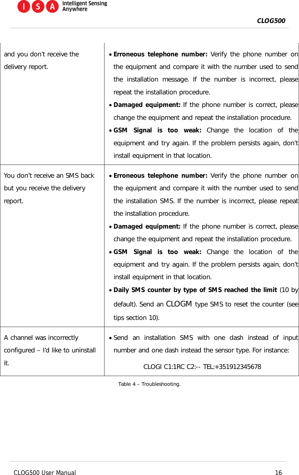  CLOG500      CLOG500 User Manual    16  and you don&rsquo;t receive the delivery report.  Erroneous  telephone number: Verify the phone number on the equipment and compare it with the number used to send the  installation  message.  If  the  number  is  incorrect,  please repeat the installation procedure.   Damaged equipment: If the phone number is correct, please change the equipment and repeat the installation procedure.   GSM  Signal  is  too  weak: Change  the  location  of  the equipment and try again. If the problem persists again, don&rsquo;t install equipment in that location.   You don&rsquo;t receive an SMS back but you receive the delivery report.  Erroneous  telephone number: Verify the phone number on the equipment and compare it with the number used to send the installation SMS. If the number is incorrect, please repeat the installation procedure.  Damaged equipment: If the phone number is correct, please change the equipment and repeat the installation procedure.  GSM  Signal  is  too  weak: Change  the  location  of  the equipment and try again. If the problem persists again, don&rsquo;t install equipment in that location.  Daily SMS counter by type of SMS reached the limit (10 by default). Send an CLOGM type SMS to reset the counter (see tips section 10). A channel was incorrectly configured &ndash; I&rsquo;d like to uninstall it.  Send  an  installation  SMS  with  one  dash  instead  of  input number and one dash instead the sensor type. For instance: CLOGI C1:1RC C2:-- TEL:+351912345678 Table 4 &ndash; Troubleshooting. 