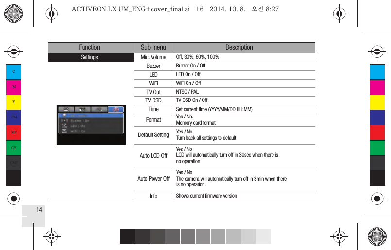 14Function Sub menu DescriptionMic. VolumeBuzzerLEDWiFiTV OutTimeFormatDefault SettingAuto LCD OffAuto Power OffInfoSettings Off, 30%, 60%, 100%Buzzer On / OffShows current ﬁrmware versionLED On / OffWiFi On / OffNTSC / PALTV OSD TV OSD On / OffSet current time (YYYY/MM/DD HH:MM)Yes / No.  Memory card formatYes / NoTurn back all settings to defaultYes / NoLCD will automatically turn off in 30sec when there is no operation                    Yes / NoThe camera will automatically turn off in 3min when there is no operation.CMYCMMYCYCMYKACTIVEON LX UM_ENG+cover_final.ai   16   2014. 10. 8.   오전 8:27ACTIVEON LX UM_ENG+cover_final.ai   16   2014. 10. 8.   오전 8:27
