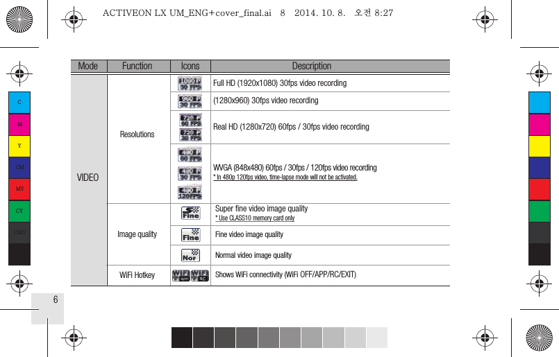 6Full HD (1920x1080) 30fps video recording(1280x960) 30fps video recordingReal HD (1280x720) 60fps / 30fps video recordingWVGA (848x480) 60fps / 30fps / 120fps video recording* In 480p 120fps video, time-lapse mode will not be activated.ResolutionsFunction IconsMode DescriptionVIDEOImage qualityWiFi Hotkey Shows WiFi connectivity (WiFi OFF/APP/RC/EXIT)Super ﬁne video image quality  * Use CLASS10 memory card onlyFine video image qualityNormal video image qualityCMYCMMYCYCMYKACTIVEON LX UM_ENG+cover_final.ai   8   2014. 10. 8.   오전 8:27ACTIVEON LX UM_ENG+cover_final.ai   8   2014. 10. 8.   오전 8:27