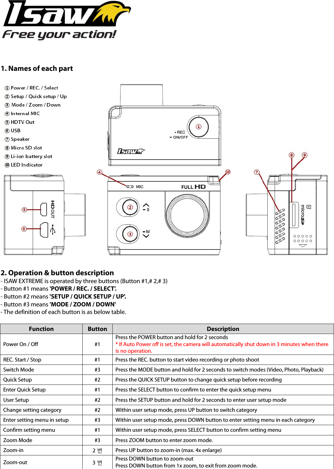 1. Names of each part2. Operation &amp; button description- ISAW EXTREME is operated by three buttons (Button #1,# 2,# 3) - Button #1 means &apos;POWER / REC. / SELECT&apos;. - Button #2 means &apos;SETUP / QUICK SETUP / UP&apos;. - Button #3 means &apos;MODE / ZOOM / DOWN&apos; - The definition of each button is as below table. Function  Button  Description Power On / Off  #1 Press the POWER button and hold for 2 seconds * If Auto Power off is set, the camera will automatically shut down in 3 minutes when there is no operation. REC. Start / Stop  #1  Press the REC. button to start video recording or photo shoot Switch Mode  #3  Press the MODE button and hold for 2 seconds to switch modes (Video, Photo, Playback) Quick Setup  #2  Press the QUICK SETUP button to change quick setup before recording Enter Quick Setup  #1  Press the SELECT button to confirm to enter the quick setup menu User Setup  #2  Press the SETUP button and hold for 2 seconds to enter user setup mode Change setting category  #2  Within user setup mode, press UP button to switch category Enter setting menu in setup  #3  Within user setup mode, press DOWN button to enter setting menu in each category Confirm setting menu  #1  Within user setup mode, press SELECT button to confirm setting menu Zoom Mode  #3  Press ZOOM button to enter zoom mode. Zoom-in  2번 Press UP button to zoom-in (max. 4x enlarge) Zoom-out  3번 Press DOWN button to zoom-out Press DOWN button from 1x zoom, to exit from zoom mode. 