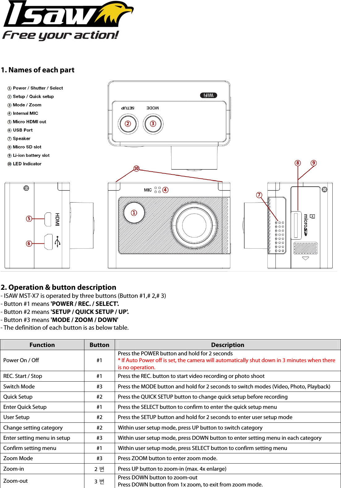 1. Names of each part2. Operation &amp; button description- ISAW MST-X7 is operated by three buttons (Button #1,# 2,# 3) - Button #1 means &apos;POWER / REC. / SELECT&apos;. - Button #2 means &apos;SETUP / QUICK SETUP / UP&apos;. - Button #3 means &apos;MODE / ZOOM / DOWN&apos; - The definition of each button is as below table. Function  Button  Description Power On / Off  #1 Press the POWER button and hold for 2 seconds * If Auto Power off is set, the camera will automatically shut down in 3 minutes when there is no operation. REC. Start / Stop  #1  Press the REC. button to start video recording or photo shoot Switch Mode  #3  Press the MODE button and hold for 2 seconds to switch modes (Video, Photo, Playback) Quick Setup  #2  Press the QUICK SETUP button to change quick setup before recording Enter Quick Setup  #1  Press the SELECT button to confirm to enter the quick setup menu User Setup  #2  Press the SETUP button and hold for 2 seconds to enter user setup mode Change setting category  #2  Within user setup mode, press UP button to switch category Enter setting menu in setup  #3  Within user setup mode, press DOWN button to enter setting menu in each category Confirm setting menu  #1  Within user setup mode, press SELECT button to confirm setting menu Zoom Mode  #3  Press ZOOM button to enter zoom mode. Zoom-in  2번 Press UP button to zoom-in (max. 4x enlarge) Zoom-out  3번 Press DOWN button to zoom-out Press DOWN button from 1x zoom, to exit from zoom mode. 