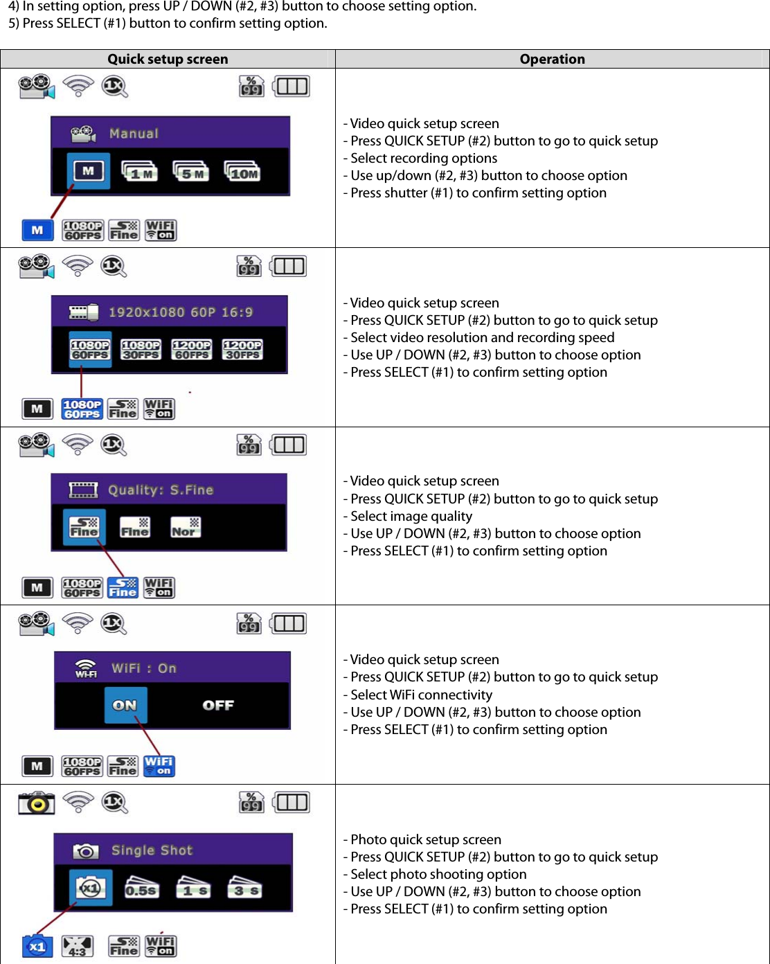 4) In setting option, press UP / DOWN (#2, #3) button to choose setting option. 5) Press SELECT (#1) button to confirm setting option.  Quick setup screen  Operation - Video quick setup screen - Press QUICK SETUP (#2) button to go to quick setup - Select recording options - Use up/down (#2, #3) button to choose option - Press shutter (#1) to confirm setting option - Video quick setup screen - Press QUICK SETUP (#2) button to go to quick setup   - Select video resolution and recording speed - Use UP / DOWN (#2, #3) button to choose option - Press SELECT (#1) to confirm setting option - Video quick setup screen - Press QUICK SETUP (#2) button to go to quick setup - Select image quality - Use UP / DOWN (#2, #3) button to choose option - Press SELECT (#1) to confirm setting option - Video quick setup screen - Press QUICK SETUP (#2) button to go to quick setup - Select WiFi connectivity - Use UP / DOWN (#2, #3) button to choose option - Press SELECT (#1) to confirm setting option - Photo quick setup screen - Press QUICK SETUP (#2) button to go to quick setup - Select photo shooting option - Use UP / DOWN (#2, #3) button to choose option - Press SELECT (#1) to confirm setting option 