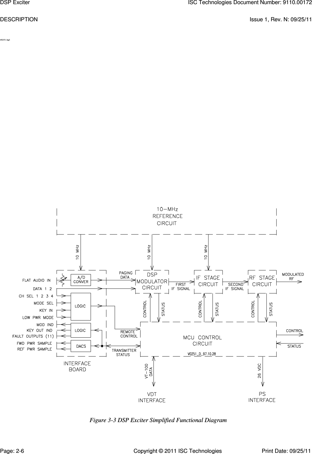   DESCRIPTION  Issue 1, Rev. N: 09/25/11 v0 2 5 1. hg l  Figure 3-3 DSP Exciter Simplified Functional Diagram DSP Exciter  ISC Technologies Document Number: 9110.00172 Page: 2-6  Copyright © 2011 ISC Technologies  Print Date: 09/25/11 