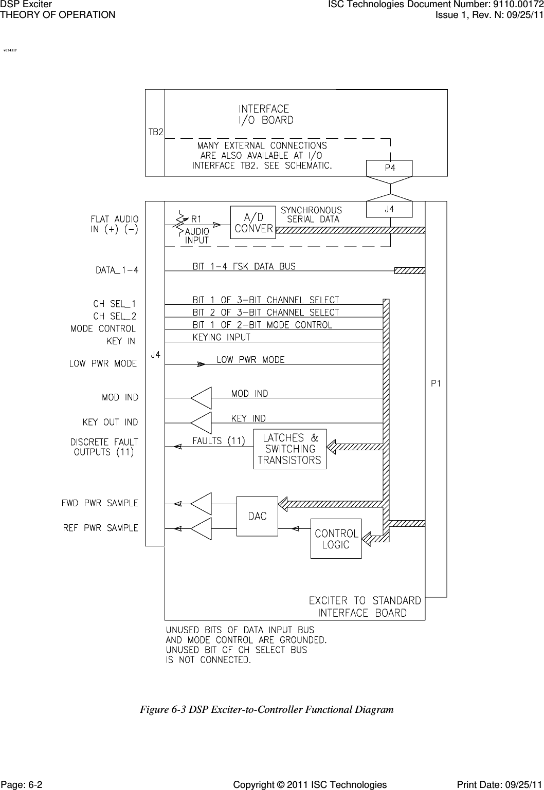    Figure 6-3 DSP Exciter-to-Controller Functional Diagram v0 34 5l 7 DSP Exciter  ISC Technologies Document Number: 9110.00172 THEORY OF OPERATION  Issue 1, Rev. N: 09/25/11 Page: 6-2  Copyright © 2011 ISC Technologies  Print Date: 09/25/11 