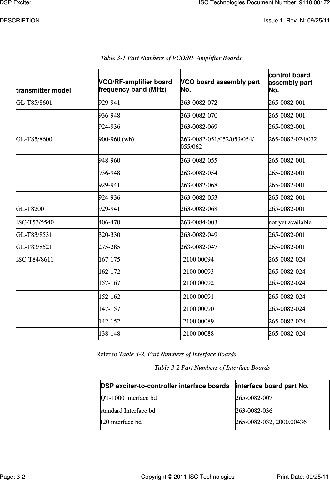   DESCRIPTION  Issue 1, Rev. N: 09/25/11 Table 3-1 Part Numbers of VCO/RF Amplifier Boards transmitter model VCO/RF-amplifier board frequency band (MHz) VCO board assembly part No. control board assembly part No. GL-T85/8601 929-941 263-0082-072 265-0082-001  936-948 263-0082-070 265-0082-001  924-936 263-0082-069 265-0082-001 GL-T85/8600 900-960 (wb) 263-0082-051/052/053/054/ 055/062 265-0082-024/032  948-960 263-0082-055 265-0082-001  936-948 263-0082-054 265-0082-001  929-941 263-0082-068 265-0082-001  924-936 263-0082-053 265-0082-001 GL-T8200 929-941 263-0082-068 265-0082-001 ISC-T53/5540 406-470 263-0084-003 not yet available GL-T83/8531 320-330 263-0082-049 265-0082-001 GL-T83/8521 275-285 263-0082-047 265-0082-001 ISC-T84/8611 167-175 2100.00094 265-0082-024  162-172 2100.00093 265-0082-024  157-167 2100.00092 265-0082-024  152-162 2100.00091 265-0082-024  147-157 2100.00090 265-0082-024  142-152 2100.00089 265-0082-024  138-148 2100.00088 265-0082-024 Refer to Table 3-2, Part Numbers of Interface Boards. Table 3-2 Part Numbers of Interface Boards DSP exciter-to-controller interface boards interface board part No. QT-1000 interface bd 265-0082-007 standard Interface bd 263-0082-036 I20 interface bd 265-0082-032, 2000.00436 DSP Exciter  ISC Technologies Document Number: 9110.00172 Page: 3-2  Copyright © 2011 ISC Technologies  Print Date: 09/25/11 