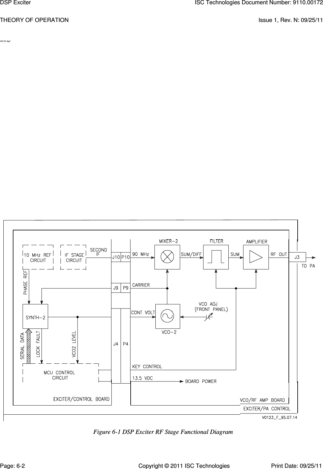   THEORY OF OPERATION  Issue 1, Rev. N: 09/25/11 v 0 1 2 3 . hg l  Figure 6-1 DSP Exciter RF Stage Functional Diagram DSP Exciter  ISC Technologies Document Number: 9110.00172     Page: 6-2  Copyright © 2011 ISC Technologies  Print Date: 09/25/11 