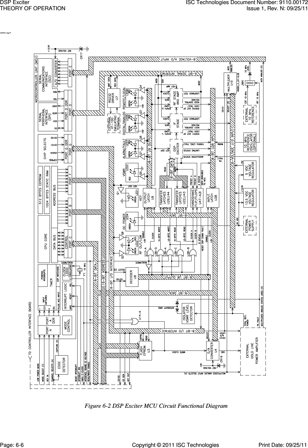   v 0 0 8 3 . hg l7   Figure 6-2 DSP Exciter MCU Circuit Functional Diagram DSP Exciter  ISC Technologies Document Number: 9110.00172 THEORY OF OPERATION  Issue 1, Rev. N: 09/25/11 Page: 6-6  Copyright © 2011 ISC Technologies  Print Date: 09/25/11 