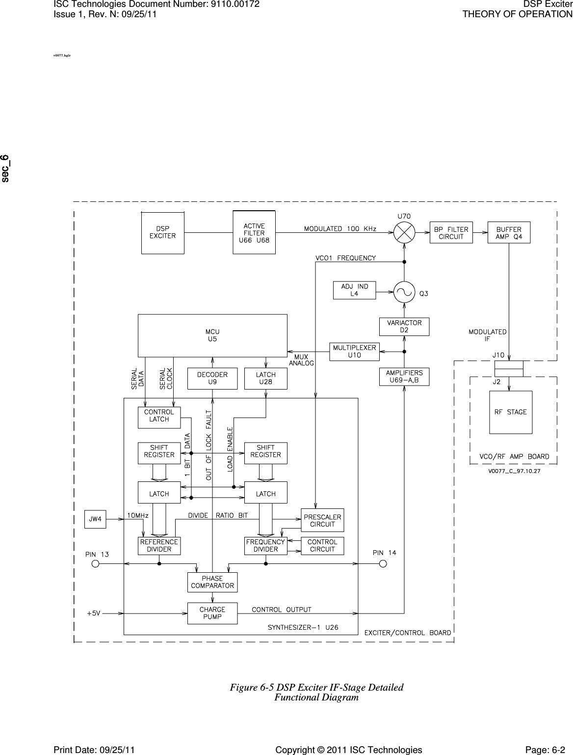   v 0 07 7. hg lr  Figure 6-5 DSP Exciter IF-Stage Detailed Functional Diagram ISC Technologies Document Number: 9110.00172  DSP Exciter Issue 1, Rev. N: 09/25/11  THEORY OF OPERATION     Print Date: 09/25/11  Copyright © 2011 ISC Technologies  Page: 6-2 