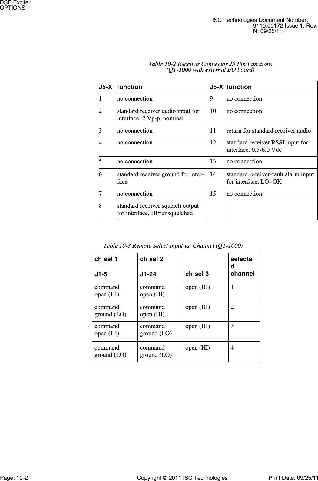   ISC Technologies Document Number: 9110.00172 Issue 1, Rev. N: 09/25/11 Table 10-2 Receiver Connector J5 Pin Functions (QT-1000 with external I/O board) J5-X function J5-X function 1 no connection 9 no connection 2 standard receiver audio input for interface, 2 Vp-p, nominal 10 no connection 3 no connection 11 return for standard receiver audio 4 no connection 12 standard receiver RSSI input for interface, 0.5-6.0 Vdc 5 no connection 13 no connection 6 standard receiver ground for inter- face 14 standard receiver-fault alarm input for interface, LO=OK 7 no connection 15 no connection 8 standard receiver squelch output for interface, HI=unsquelched   Table 10-3 Remote Select Input vs. Channel (QT-1000) ch sel 1 J1-5 ch sel 2 J1-24 ch sel 3 selecte d channel command open (HI) command open (HI) open (HI) 1 command ground (LO) command open (HI) open (HI) 2 command open (HI) command ground (LO) open (HI) 3 command ground (LO) command ground (LO) open (HI) 4 DSP Exciter OPTIONS Page: 10-2  Copyright © 2011 ISC Technologies  Print Date: 09/25/11 