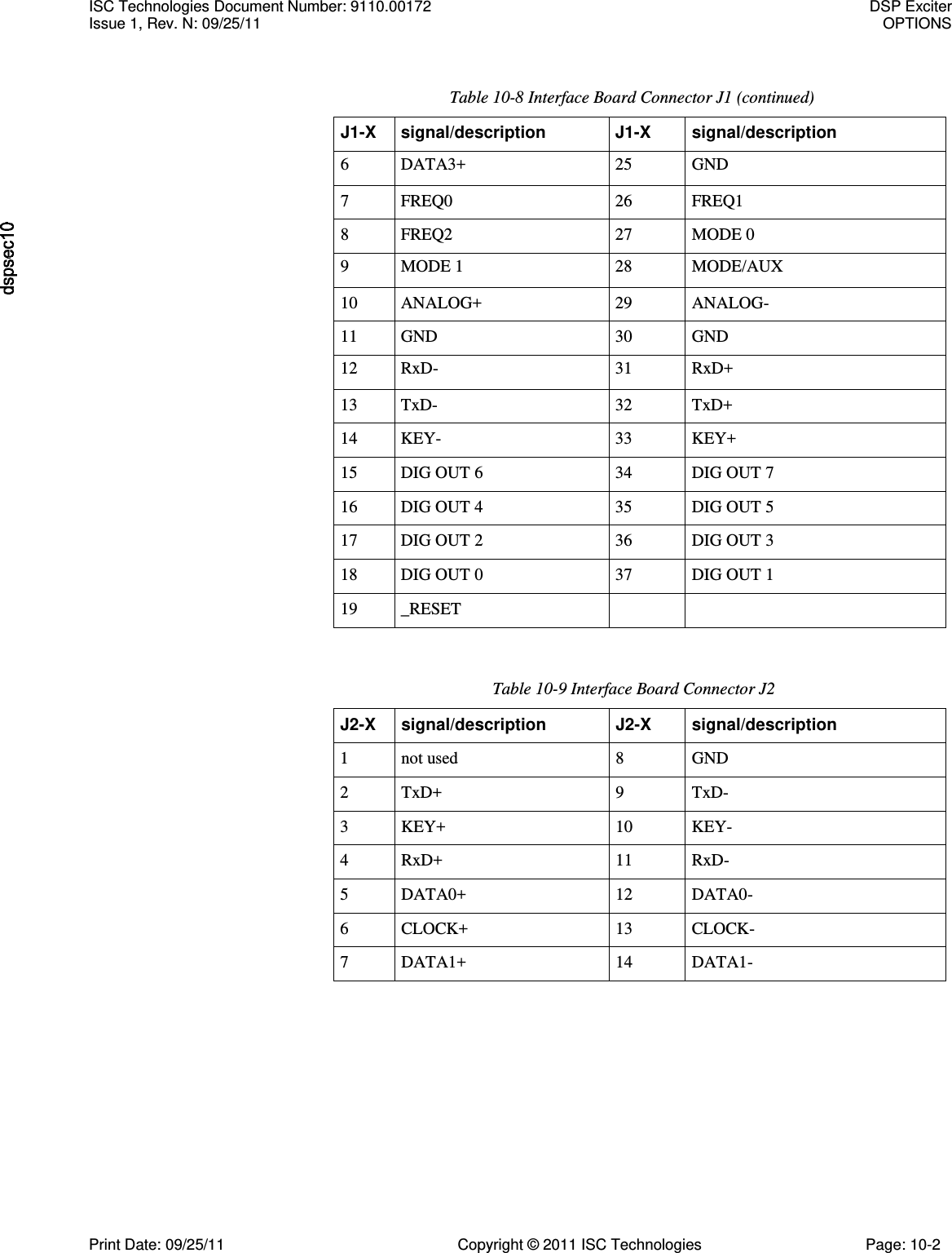   Table 10-8 Interface Board Connector J1 (continued) J1-X signal/description J1-X signal/description 6 DATA3+ 25 GND 7 FREQ0 26 FREQ1 8 FREQ2 27 MODE 0 9 MODE 1 28 MODE/AUX 10 ANALOG+ 29 ANALOG- 11 GND 30 GND 12 RxD- 31 RxD+ 13 TxD- 32 TxD+ 14 KEY- 33 KEY+ 15 DIG OUT 6 34 DIG OUT 7 16 DIG OUT 4 35 DIG OUT 5 17 DIG OUT 2 36 DIG OUT 3 18 DIG OUT 0 37 DIG OUT 1 19 _RESET   Table 10-9 Interface Board Connector J2 J2-X signal/description J2-X signal/description 1 not used 8 GND 2 TxD+ 9 TxD- 3 KEY+ 10 KEY- 4 RxD+ 11 RxD- 5 DATA0+ 12 DATA0- 6 CLOCK+ 13 CLOCK- 7 DATA1+ 14 DATA1- ISC Technologies Document Number: 9110.00172  DSP Exciter Issue 1, Rev. N: 09/25/11  OPTIONS  Print Date: 09/25/11  Copyright © 2011 ISC Technologies  Page: 10-2 