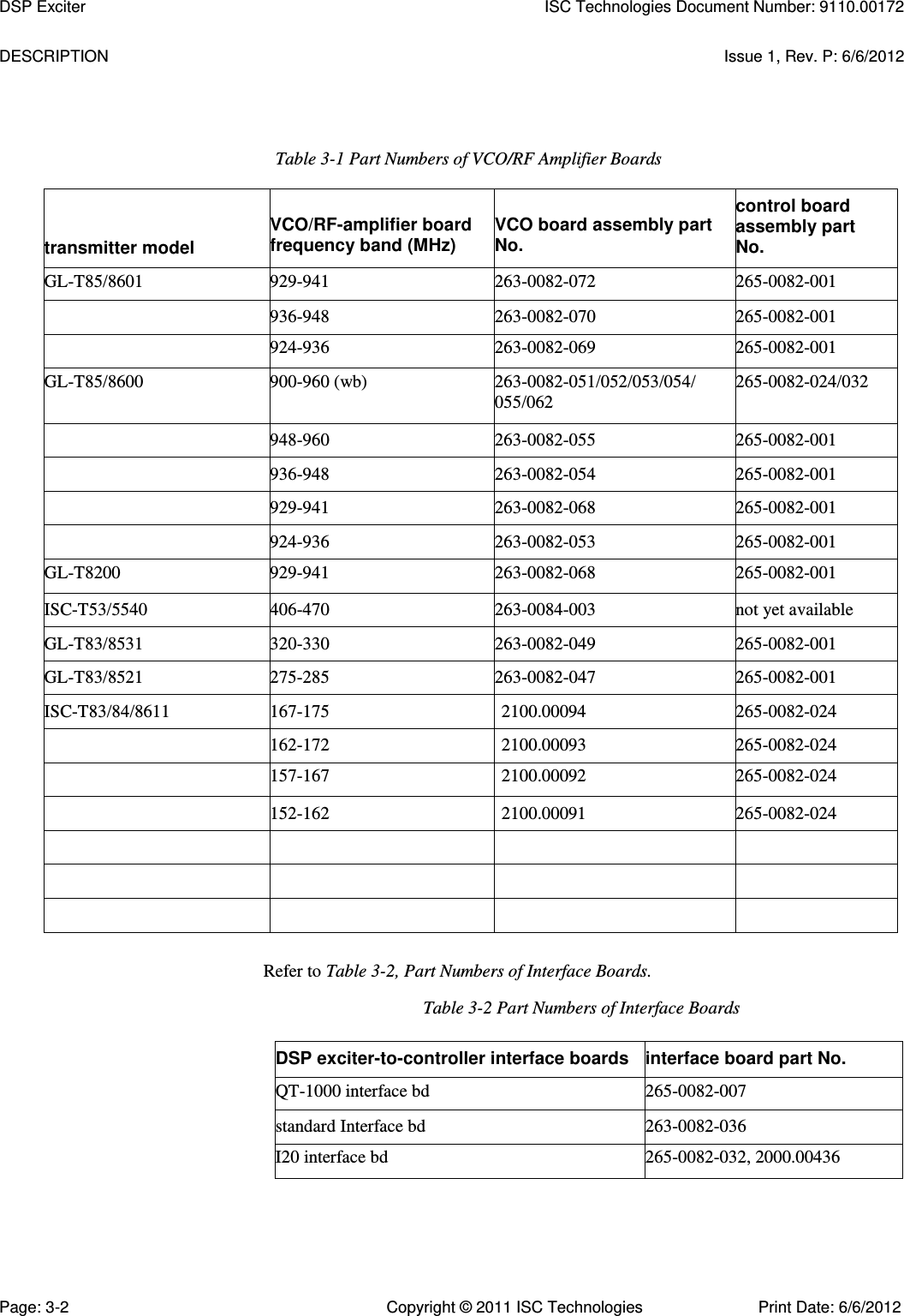   DESCRIPTION  Issue 1, Rev. P: 6/6/2012 Table 3-1 Part Numbers of VCO/RF Amplifier Boards transmitter model VCO/RF-amplifier board frequency band (MHz) VCO board assembly part No. control board assembly part No. GL-T85/8601 929-941 263-0082-072 265-0082-001  936-948 263-0082-070 265-0082-001  924-936 263-0082-069 265-0082-001 GL-T85/8600 900-960 (wb) 263-0082-051/052/053/054/ 055/062 265-0082-024/032  948-960 263-0082-055 265-0082-001  936-948 263-0082-054 265-0082-001  929-941 263-0082-068 265-0082-001  924-936 263-0082-053 265-0082-001 GL-T8200 929-941 263-0082-068 265-0082-001 ISC-T53/5540 406-470 263-0084-003 not yet available GL-T83/8531 320-330 263-0082-049 265-0082-001 GL-T83/8521 275-285 263-0082-047 265-0082-001 ISC-T83/84/8611 167-175 2100.00094 265-0082-024  162-172 2100.00093 265-0082-024  157-167 2100.00092 265-0082-024  152-162 2100.00091 265-0082-024             Refer to Table 3-2, Part Numbers of Interface Boards. Table 3-2 Part Numbers of Interface Boards DSP exciter-to-controller interface boards interface board part No. QT-1000 interface bd 265-0082-007 standard Interface bd 263-0082-036 I20 interface bd 265-0082-032, 2000.00436 DSP Exciter  ISC Technologies Document Number: 9110.00172 Page: 3-2  Copyright © 2011 ISC Technologies  Print Date: 6/6/2012 