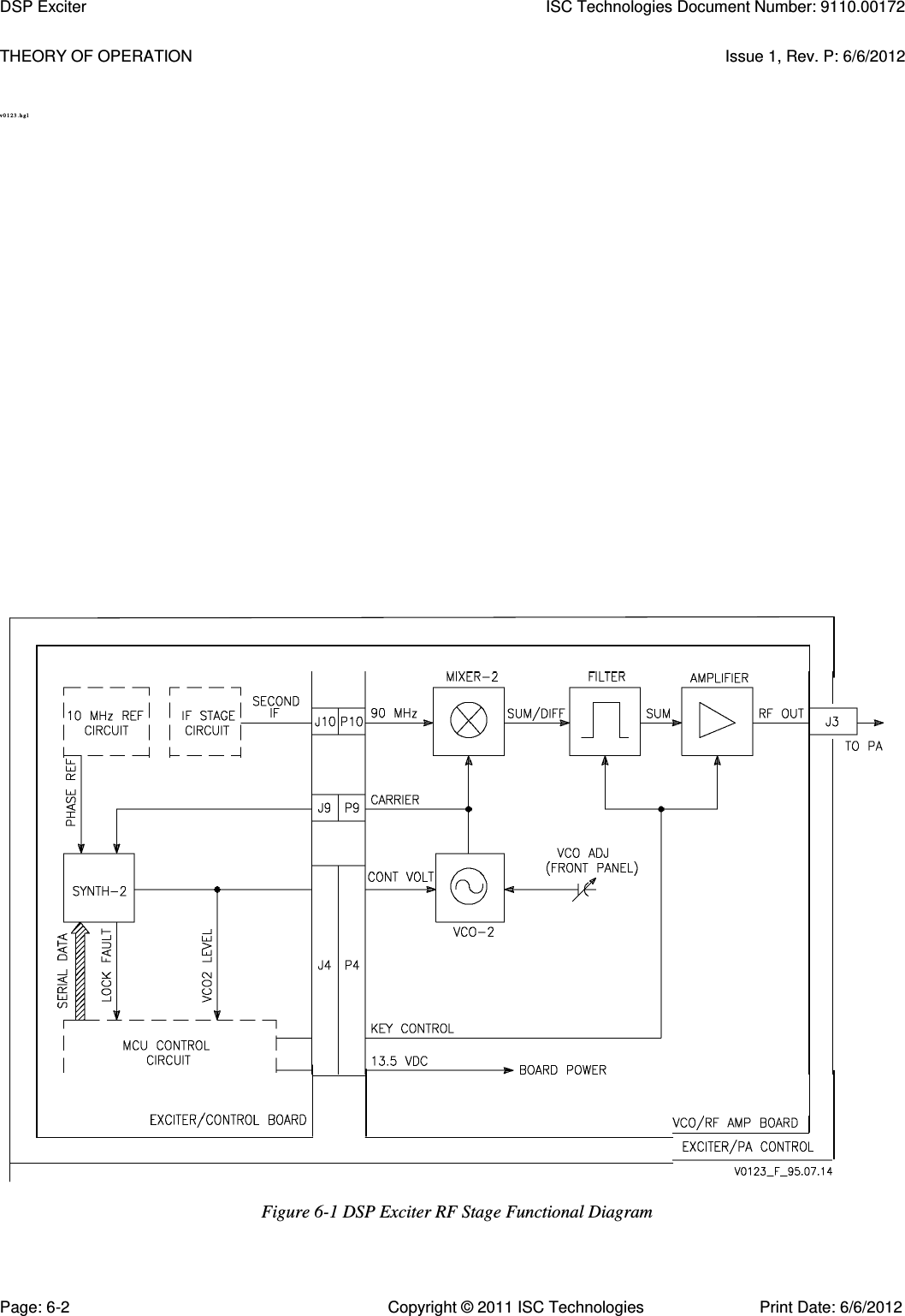   THEORY OF OPERATION  Issue 1, Rev. P: 6/6/2012 v 0 1 2 3 . hg l  Figure 6-1 DSP Exciter RF Stage Functional Diagram DSP Exciter  ISC Technologies Document Number: 9110.00172     Page: 6-2  Copyright © 2011 ISC Technologies  Print Date: 6/6/2012 