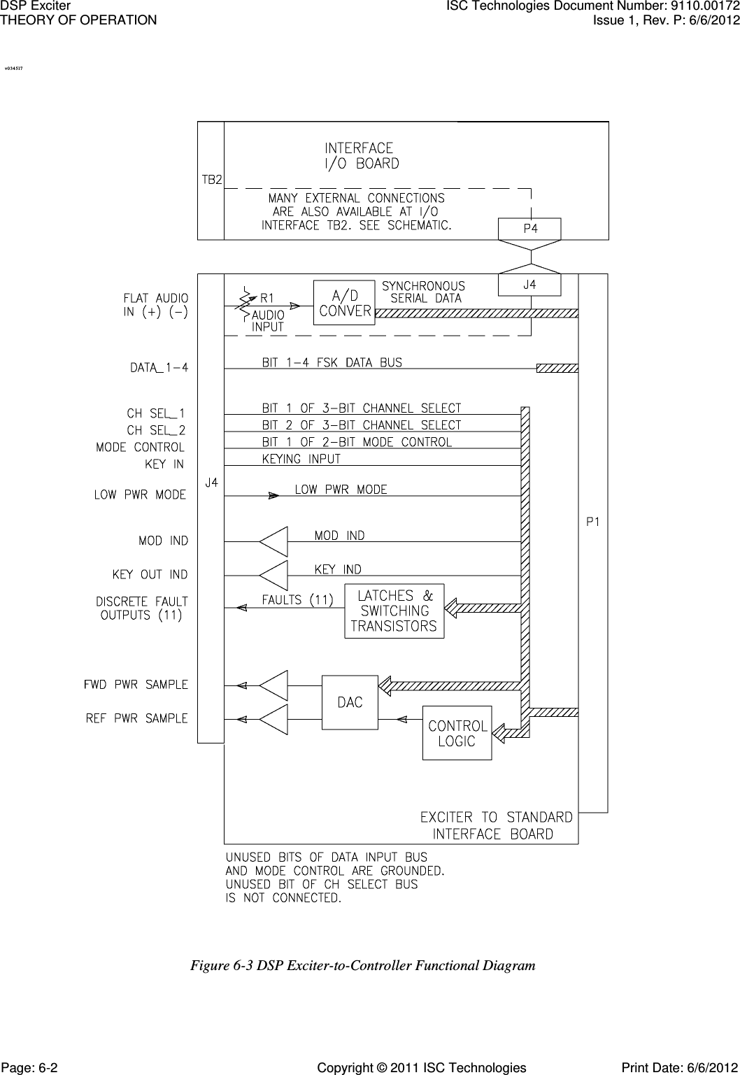    Figure 6-3 DSP Exciter-to-Controller Functional Diagram v 0 34 5l 7 DSP Exciter  ISC Technologies Document Number: 9110.00172 THEORY OF OPERATION  Issue 1, Rev. P: 6/6/2012 Page: 6-2  Copyright © 2011 ISC Technologies  Print Date: 6/6/2012 