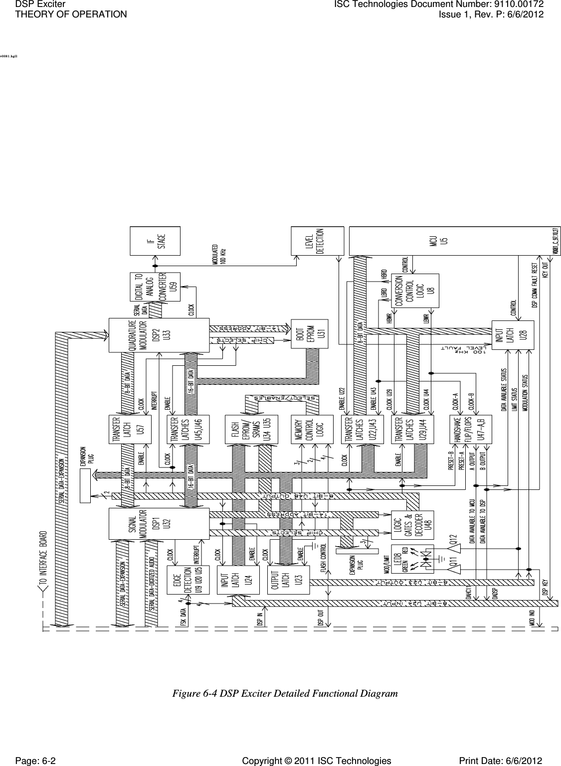   v0081.hgll  Figure 6-4 DSP Exciter Detailed Functional Diagram DSP Exciter  ISC Technologies Document Number: 9110.00172 THEORY OF OPERATION  Issue 1, Rev. P: 6/6/2012 Page: 6-2  Copyright © 2011 ISC Technologies  Print Date: 6/6/2012 