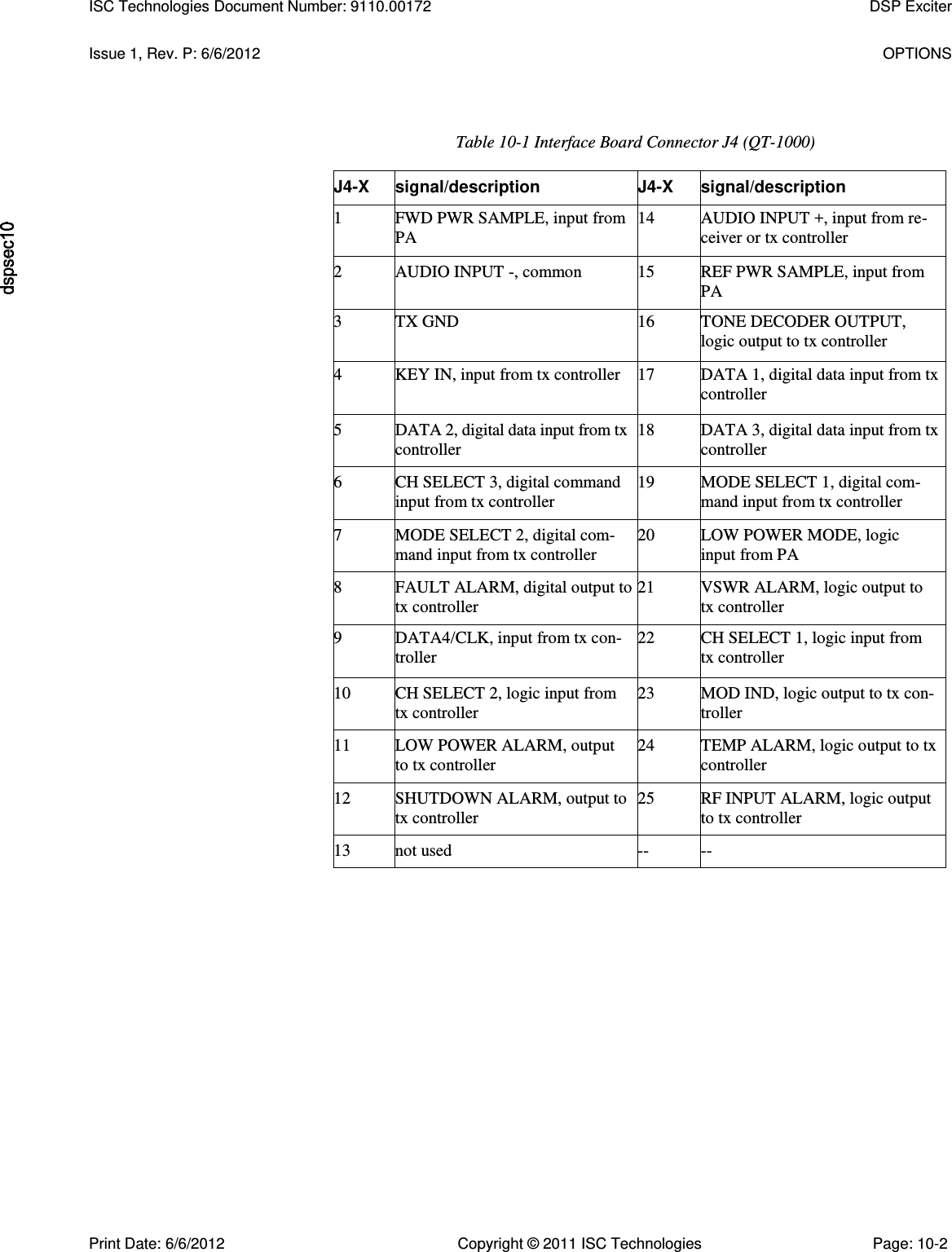   Issue 1, Rev. P: 6/6/2012  OPTIONS Table 10-1 Interface Board Connector J4 (QT-1000) J4-X signal/description J4-X signal/description 1 FWD PWR SAMPLE, input from PA 14 AUDIO INPUT +, input from re- ceiver or tx controller 2 AUDIO INPUT -, common 15 REF PWR SAMPLE, input from PA 3 TX GND 16 TONE DECODER OUTPUT, logic output to tx controller 4 KEY IN, input from tx controller 17 DATA 1, digital data input from tx controller 5 DATA 2, digital data input from tx controller 18 DATA 3, digital data input from tx controller 6 CH SELECT 3, digital command input from tx controller 19 MODE SELECT 1, digital com- mand input from tx controller 7 MODE SELECT 2, digital com- mand input from tx controller 20 LOW POWER MODE, logic input from PA 8 FAULT ALARM, digital output to tx controller 21 VSWR ALARM, logic output to tx controller 9 DATA4/CLK, input from tx con- troller 22 CH SELECT 1, logic input from tx controller 10 CH SELECT 2, logic input from tx controller 23 MOD IND, logic output to tx con- troller 11 LOW POWER ALARM, output to tx controller 24 TEMP ALARM, logic output to tx controller 12 SHUTDOWN ALARM, output to tx controller 25 RF INPUT ALARM, logic output to tx controller 13 not used -- -- ISC Technologies Document Number: 9110.00172  DSP Exciter  Print Date: 6/6/2012  Copyright © 2011 ISC Technologies  Page: 10-2 