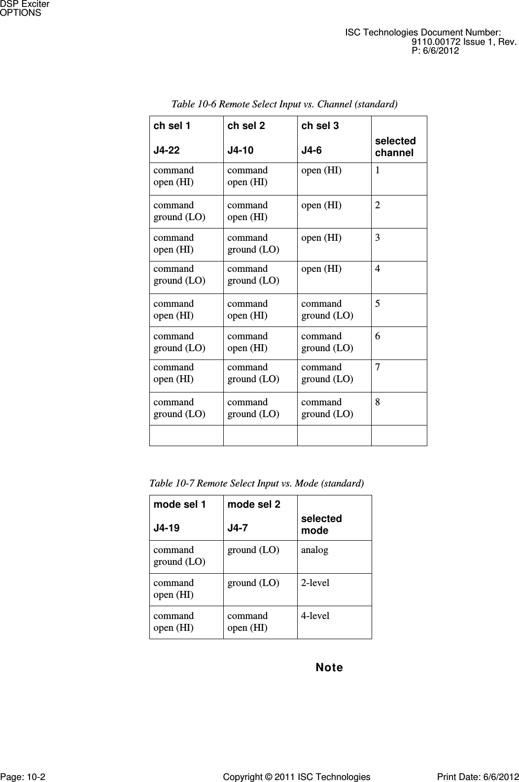   ISC Technologies Document Number: 9110.00172 Issue 1, Rev. P: 6/6/2012 Table 10-6 Remote Select Input vs. Channel (standard) ch sel 1 ch sel 2 ch sel 3  J4-22 J4-10 J4-6 selected channel command open (HI) command open (HI) open (HI) 1 command ground (LO) command open (HI) open (HI) 2 command open (HI) command ground (LO) open (HI) 3 command ground (LO) command ground (LO) open (HI) 4 command open (HI) command open (HI) command ground (LO) 5 command ground (LO) command open (HI) command ground (LO) 6 command open (HI) command ground (LO) command ground (LO) 7 command ground (LO) command ground (LO) command ground (LO) 8     Table 10-7 Remote Select Input vs. Mode (standard) mode sel 1 mode sel 2  J4-19 J4-7 selected mode command ground (LO) ground (LO) analog command open (HI) ground (LO) 2-level command open (HI) command open (HI) 4-level Note DSP Exciter OPTIONS Page: 10-2  Copyright © 2011 ISC Technologies  Print Date: 6/6/2012 