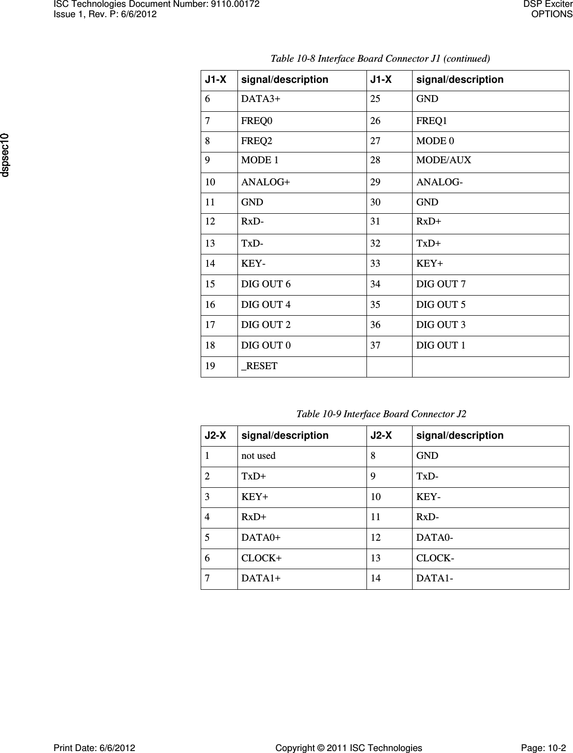   Table 10-8 Interface Board Connector J1 (continued) J1-X signal/description J1-X signal/description 6 DATA3+ 25 GND 7 FREQ0 26 FREQ1 8 FREQ2 27 MODE 0 9 MODE 1 28 MODE/AUX 10 ANALOG+ 29 ANALOG- 11 GND 30 GND 12 RxD- 31 RxD+ 13 TxD- 32 TxD+ 14 KEY- 33 KEY+ 15 DIG OUT 6 34 DIG OUT 7 16 DIG OUT 4 35 DIG OUT 5 17 DIG OUT 2 36 DIG OUT 3 18 DIG OUT 0 37 DIG OUT 1 19 _RESET   Table 10-9 Interface Board Connector J2 J2-X signal/description J2-X signal/description 1 not used 8 GND 2 TxD+ 9 TxD- 3 KEY+ 10 KEY- 4 RxD+ 11 RxD- 5 DATA0+ 12 DATA0- 6 CLOCK+ 13 CLOCK- 7 DATA1+ 14 DATA1- ISC Technologies Document Number: 9110.00172  DSP Exciter Issue 1, Rev. P: 6/6/2012  OPTIONS  Print Date: 6/6/2012  Copyright © 2011 ISC Technologies  Page: 10-2 