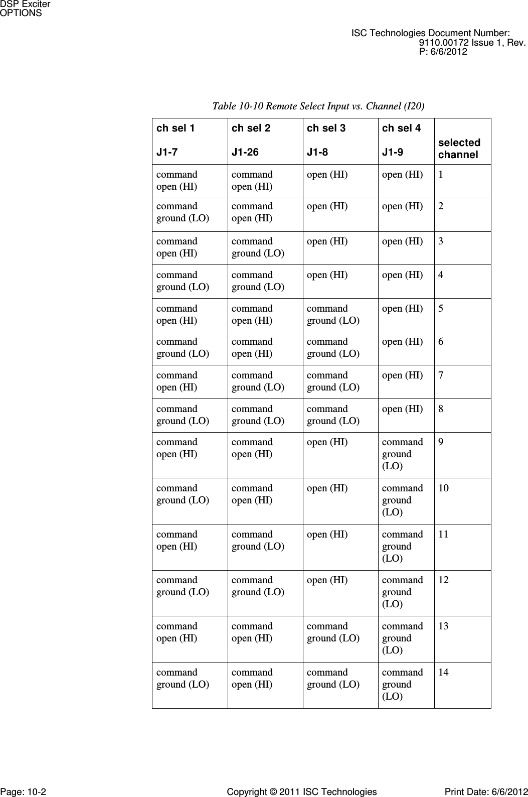   ISC Technologies Document Number: 9110.00172 Issue 1, Rev. P: 6/6/2012 Table 10-10 Remote Select Input vs. Channel (I20) ch sel 1 ch sel 2 ch sel 3 ch sel 4  J1-7 J1-26 J1-8 J1-9 selected channel command open (HI) command open (HI) open (HI) open (HI) 1 command ground (LO) command open (HI) open (HI) open (HI) 2 command open (HI) command ground (LO) open (HI) open (HI) 3 command ground (LO) command ground (LO) open (HI) open (HI) 4 command open (HI) command open (HI) command ground (LO) open (HI) 5 command ground (LO) command open (HI) command ground (LO) open (HI) 6 command open (HI) command ground (LO) command ground (LO) open (HI) 7 command ground (LO) command ground (LO) command ground (LO) open (HI) 8 command open (HI) command open (HI) open (HI) command ground (LO) 9 command ground (LO) command open (HI) open (HI) command ground (LO) 10 command open (HI) command ground (LO) open (HI) command ground (LO) 11 command ground (LO) command ground (LO) open (HI) command ground (LO) 12 command open (HI) command open (HI) command ground (LO) command ground (LO) 13 command ground (LO) command open (HI) command ground (LO) command ground (LO) 14 DSP Exciter OPTIONS Page: 10-2  Copyright © 2011 ISC Technologies  Print Date: 6/6/2012 