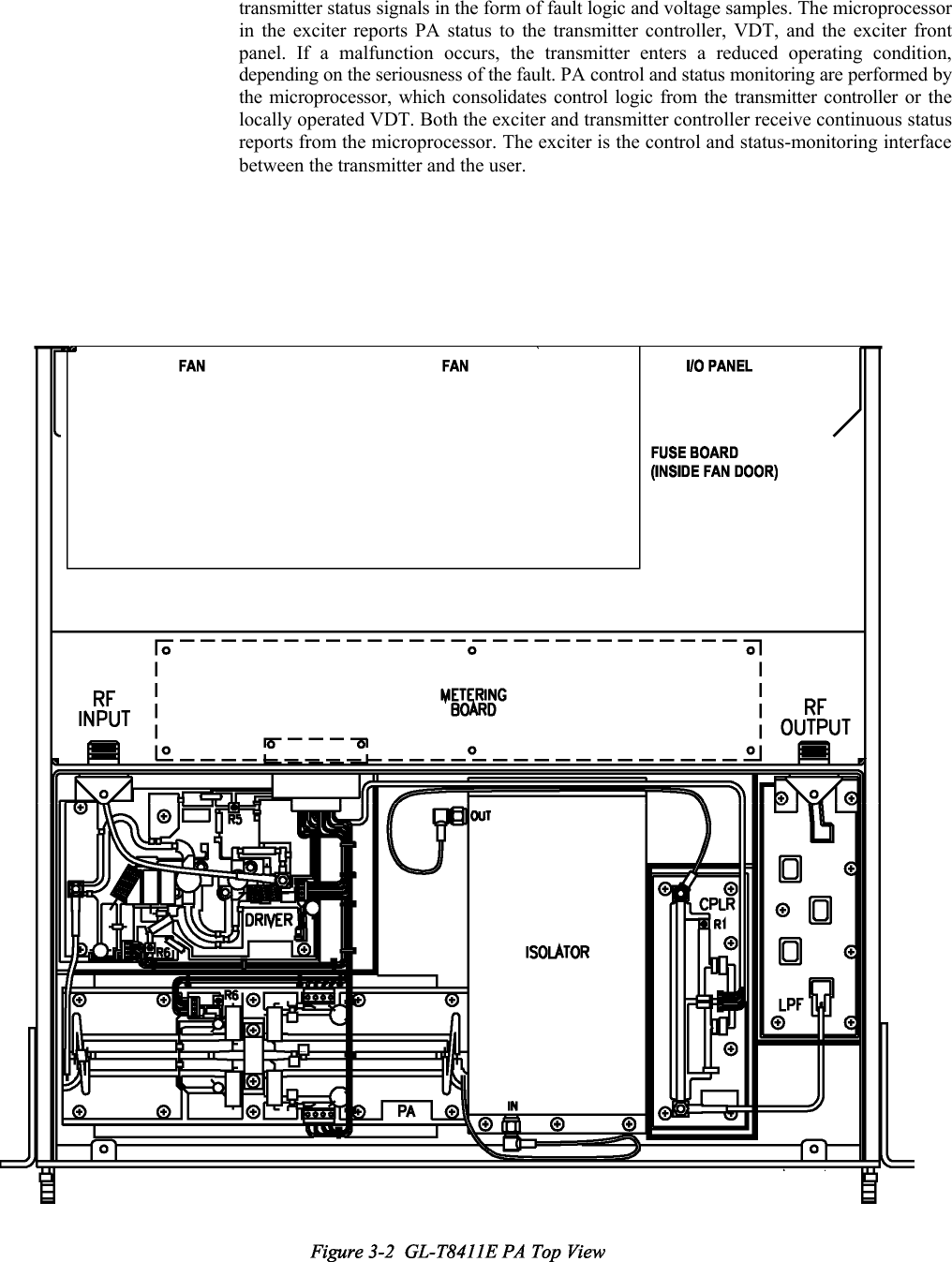    transmitter status signals in the form of fault logic and voltage samples. The microprocessor in the exciter reports PA status to the transmitter controller, VDT, and the exciter front panel. If a malfunction occurs, the transmitter enters a reduced operating condition, depending on the seriousness of the fault. PA control and status monitoring are performed by the microprocessor, which consolidates control logic from the transmitter controller or the locally operated VDT. Both the exciter and transmitter controller receive continuous status reports from the microprocessor. The exciter is the control and status-monitoring interface between the transmitter and the user. 