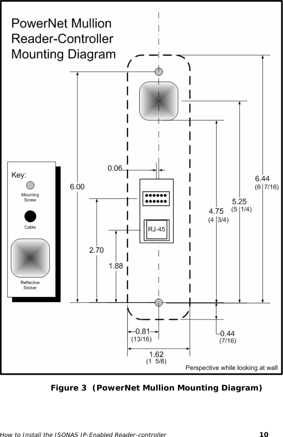                       Figure 3  (PowerNet Mullion Mounting Diagram)  How to Install the ISONAS IP-Enabled Reader-controller       10 