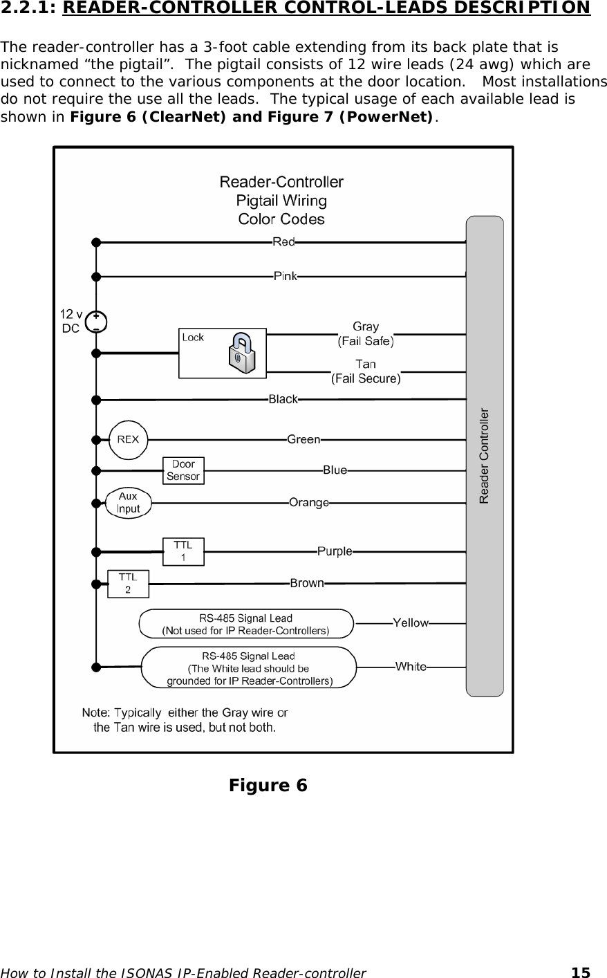   2.2.1: READER-CONTROLLER CONTROL-LEADS DESCRIPTION   The reader-controller has a 3-foot cable extending from its back plate that is nicknamed “the pigtail”.  The pigtail consists of 12 wire leads (24 awg) which are used to connect to the various components at the door location.   Most installations do not require the use all the leads.  The typical usage of each available lead is shown in Figure 6 (ClearNet) and Figure 7 (PowerNet).                                                                             Figure 6  How to Install the ISONAS IP-Enabled Reader-controller       15 