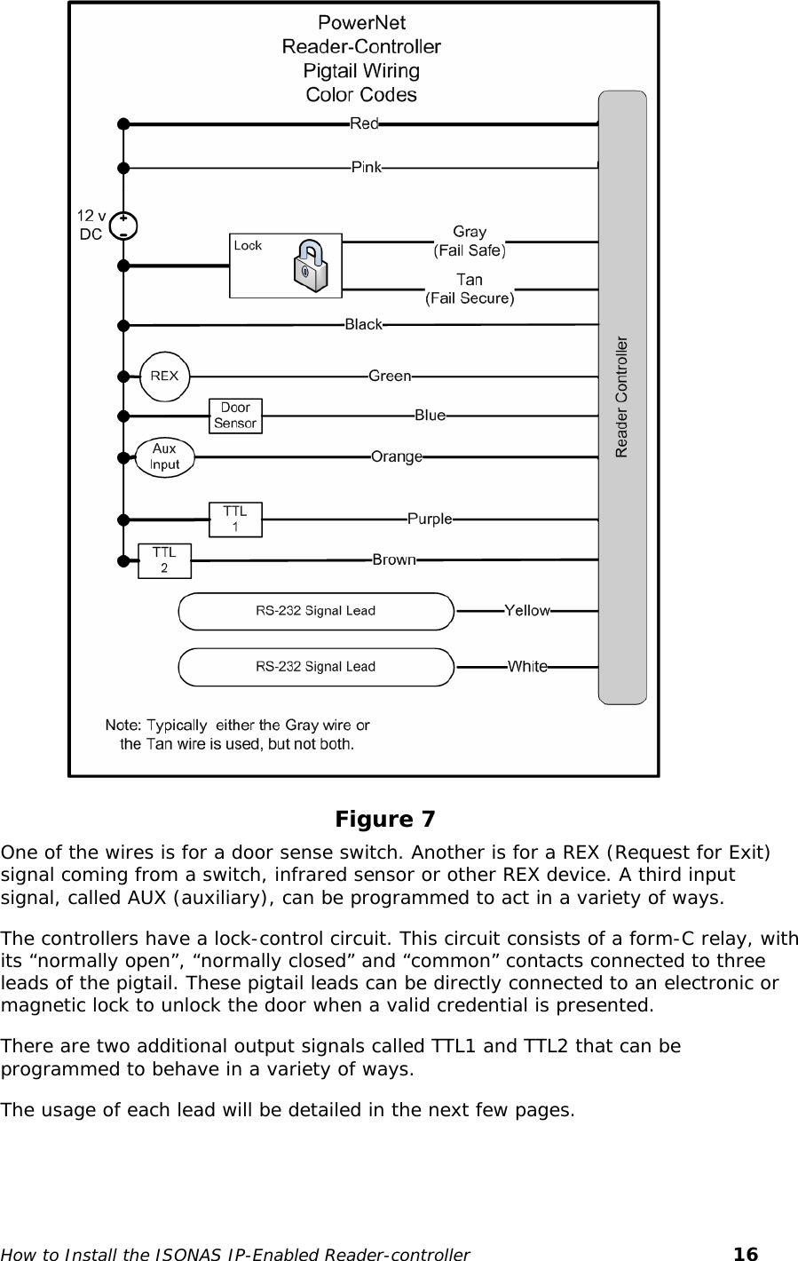                    Figure 7 One of the wires is for a door sense switch. Another is for a REX (Request for Exit) signal coming from a switch, infrared sensor or other REX device. A third input signal, called AUX (auxiliary), can be programmed to act in a variety of ways.  The controllers have a lock-control circuit. This circuit consists of a form-C relay, with its “normally open”, “normally closed” and “common” contacts connected to three leads of the pigtail. These pigtail leads can be directly connected to an electronic or magnetic lock to unlock the door when a valid credential is presented.  There are two additional output signals called TTL1 and TTL2 that can be programmed to behave in a variety of ways. The usage of each lead will be detailed in the next few pages.  How to Install the ISONAS IP-Enabled Reader-controller       16 