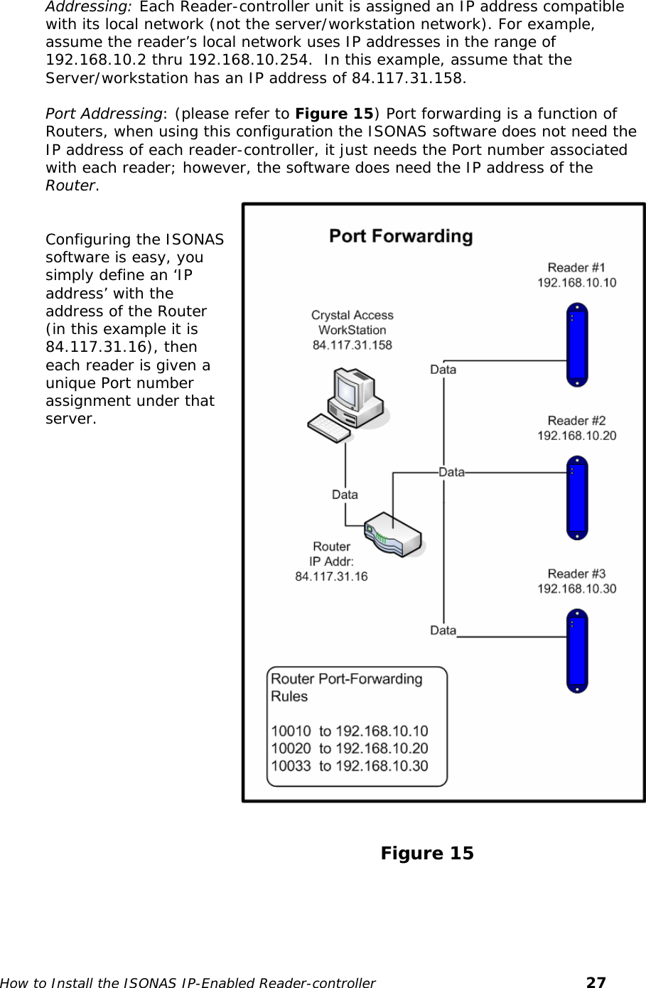    Addressing: Each Reader-controller unit is assigned an IP address compatible with its local network (not the server/workstation network). For example, assume the reader’s local network uses IP addresses in the range of 192.168.10.2 thru 192.168.10.254.  In this example, assume that the Server/workstation has an IP address of 84.117.31.158.   Port Addressing: (please refer to Figure 15) Port forwarding is a function of Routers, when using this configuration the ISONAS software does not need the  IP address of each reader-controller, it just needs the Port number associated with each reader; however, the software does need the IP address of the Router.    Configuring the ISONAS software is easy, you simply define an ‘IP address’ with the address of the Router (in this example it is 84.117.31.16), then each reader is given a unique Port number assignment under that server.                                                                                     Figure 15   How to Install the ISONAS IP-Enabled Reader-controller       27 